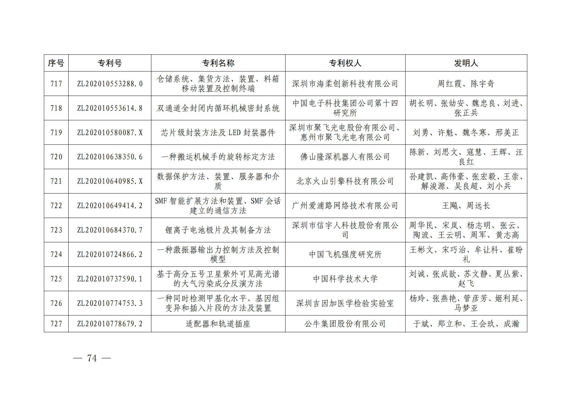 第二十四届中国专利奖授奖决定出炉（附：名单）