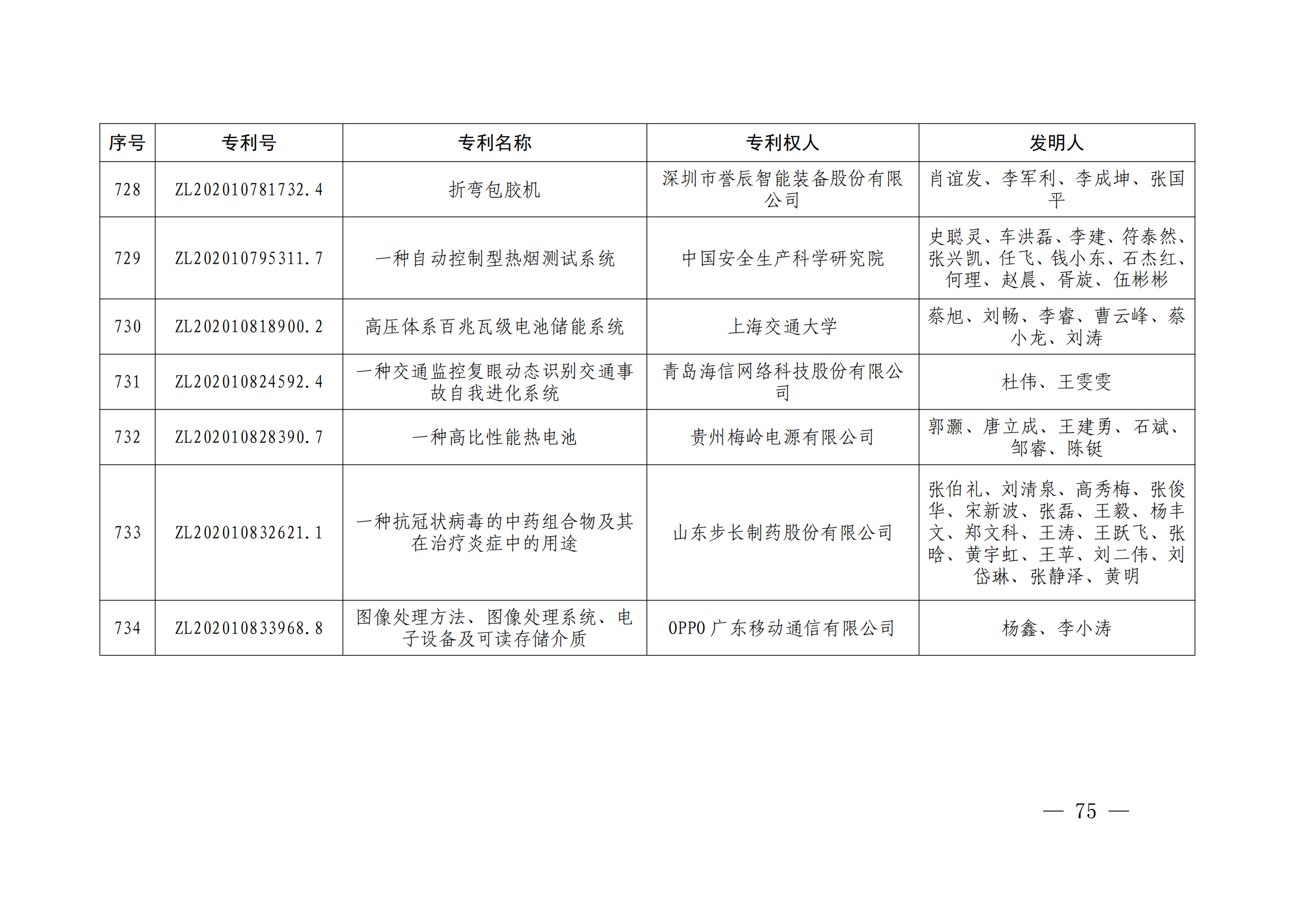 第二十四届中国专利奖授奖决定出炉（附：名单）