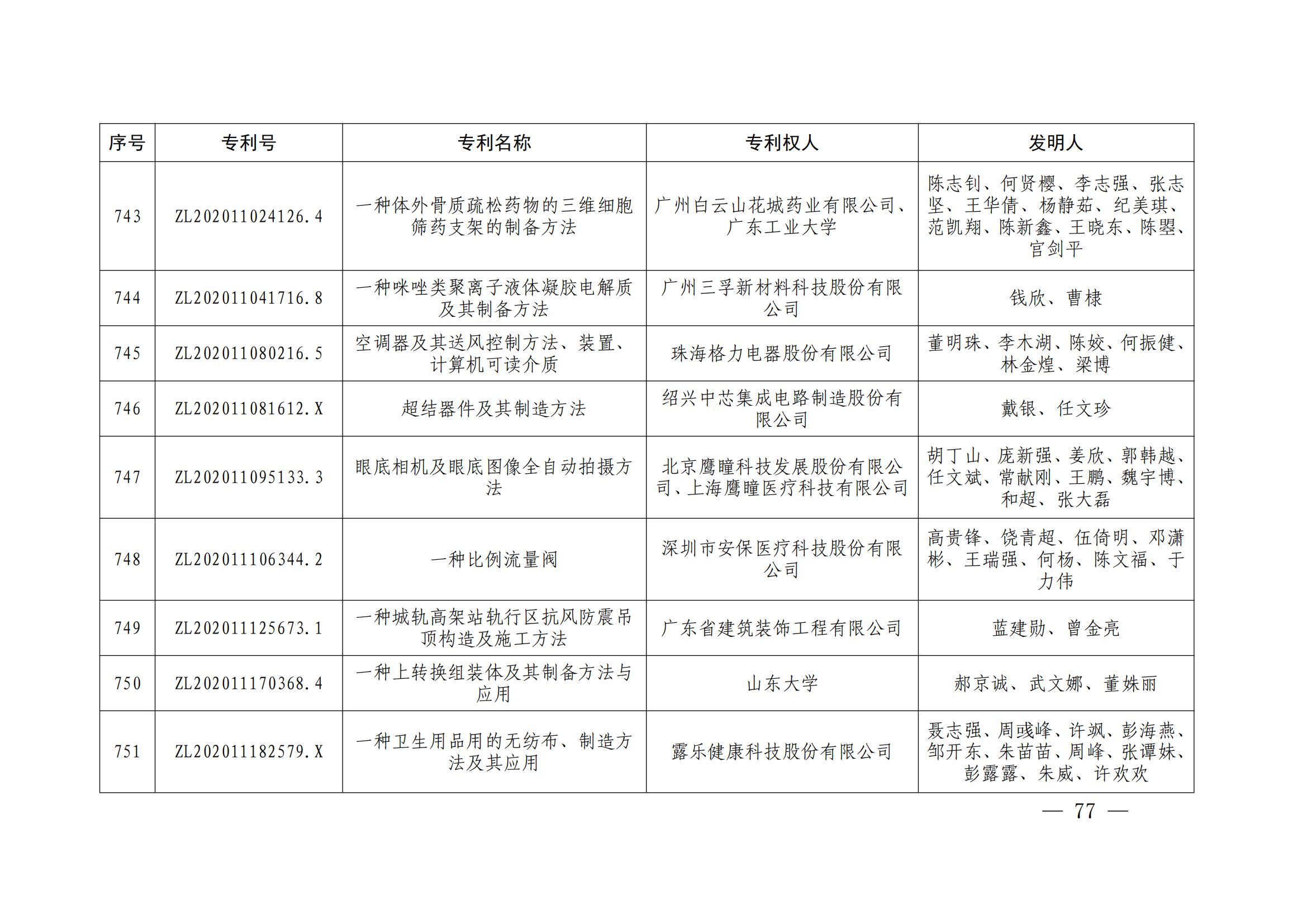 第二十四届中国专利奖授奖决定出炉（附：名单）