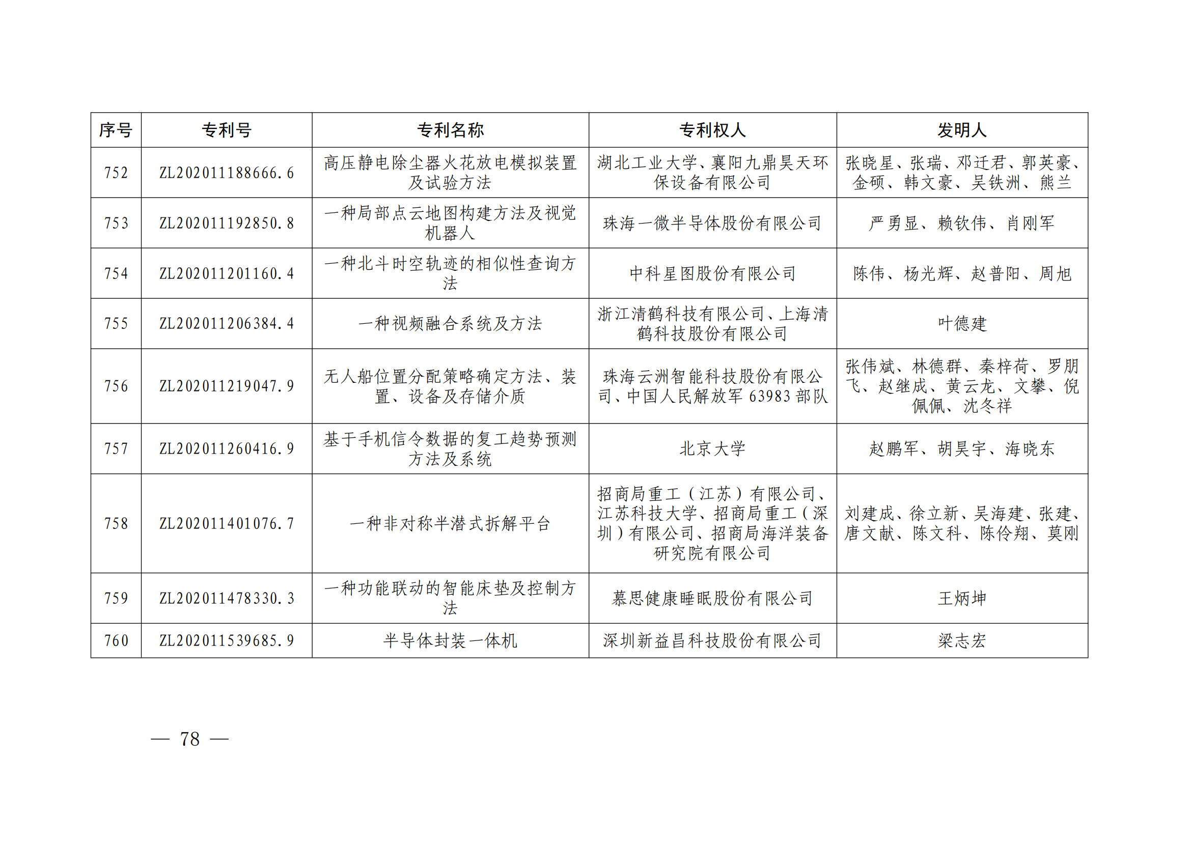 第二十四届中国专利奖授奖决定出炉（附：名单）