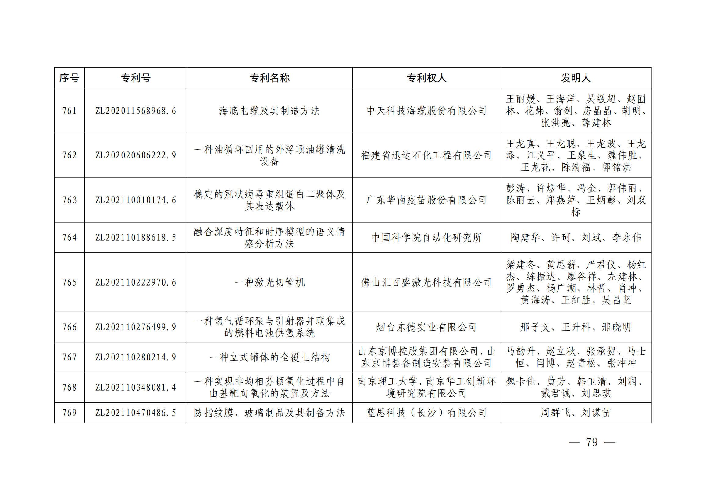 第二十四届中国专利奖授奖决定出炉（附：名单）