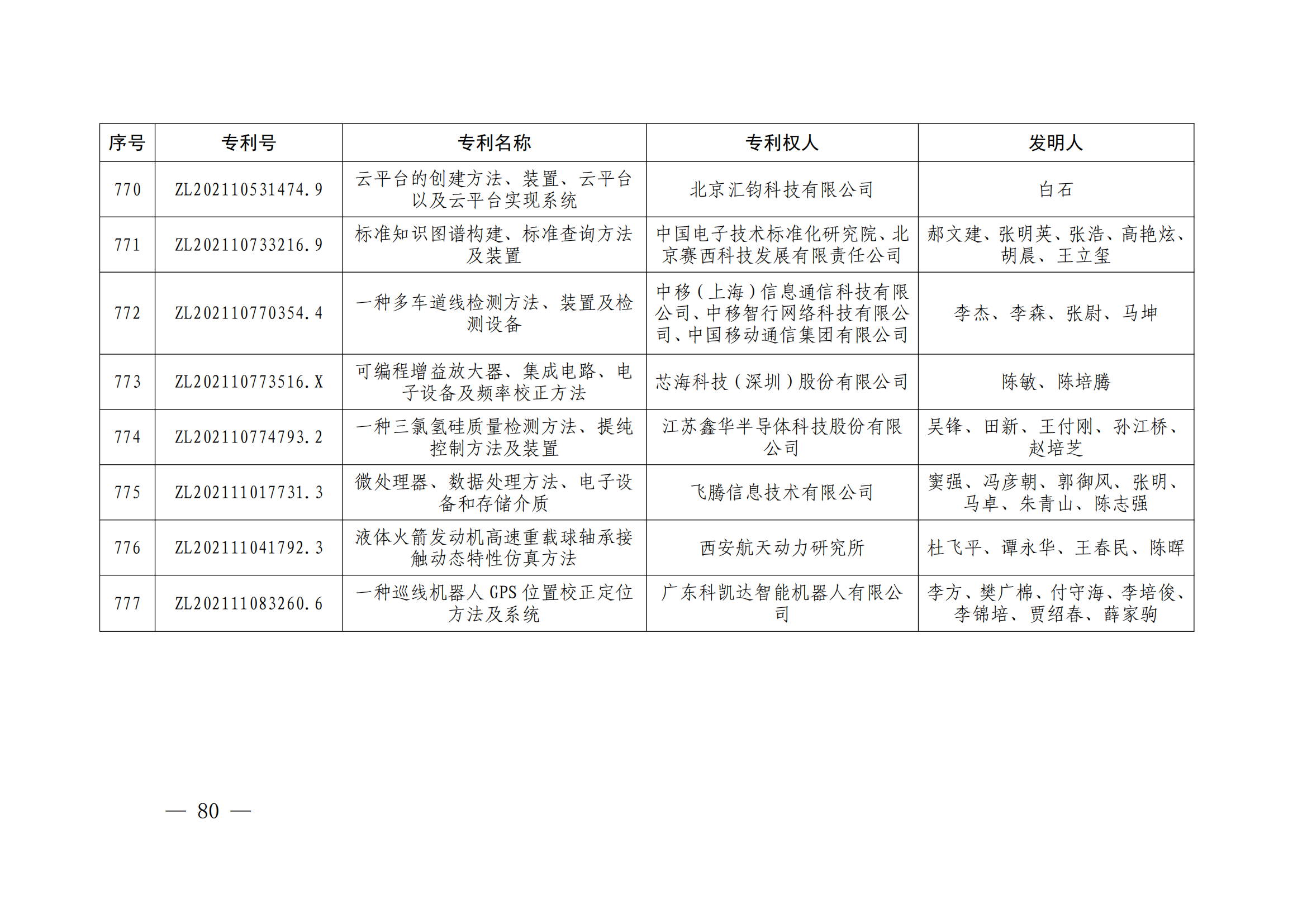 第二十四届中国专利奖授奖决定出炉（附：名单）