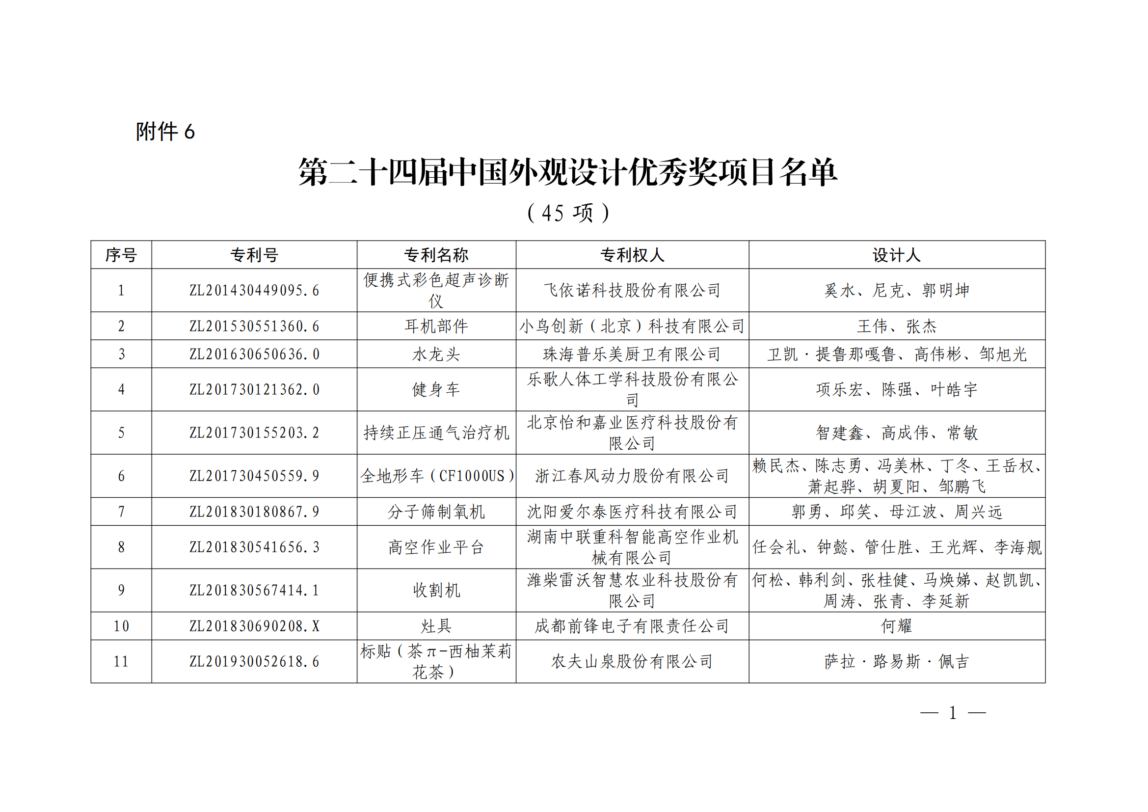 第二十四届中国专利奖授奖决定出炉（附：名单）