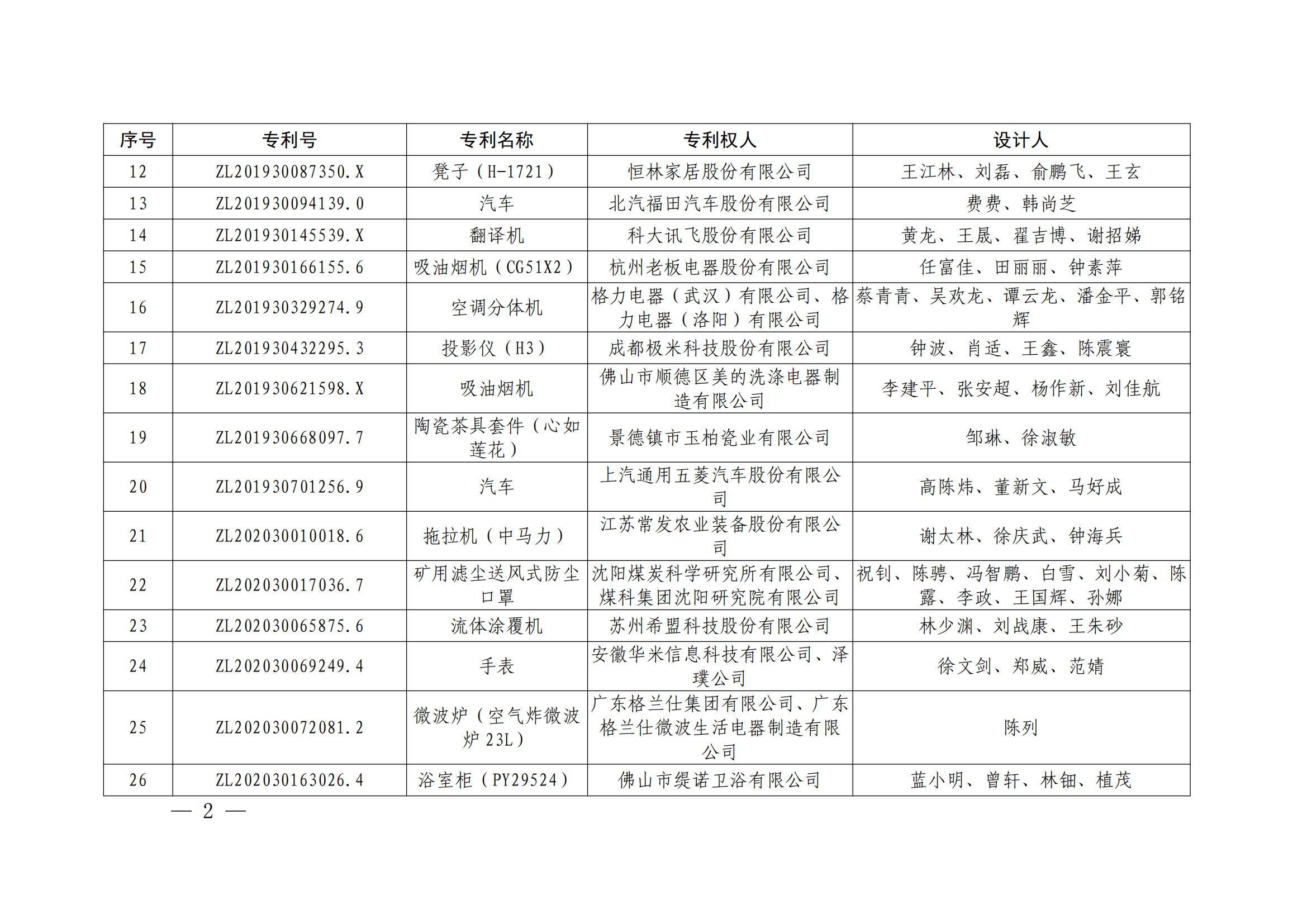 第二十四届中国专利奖授奖决定出炉（附：名单）