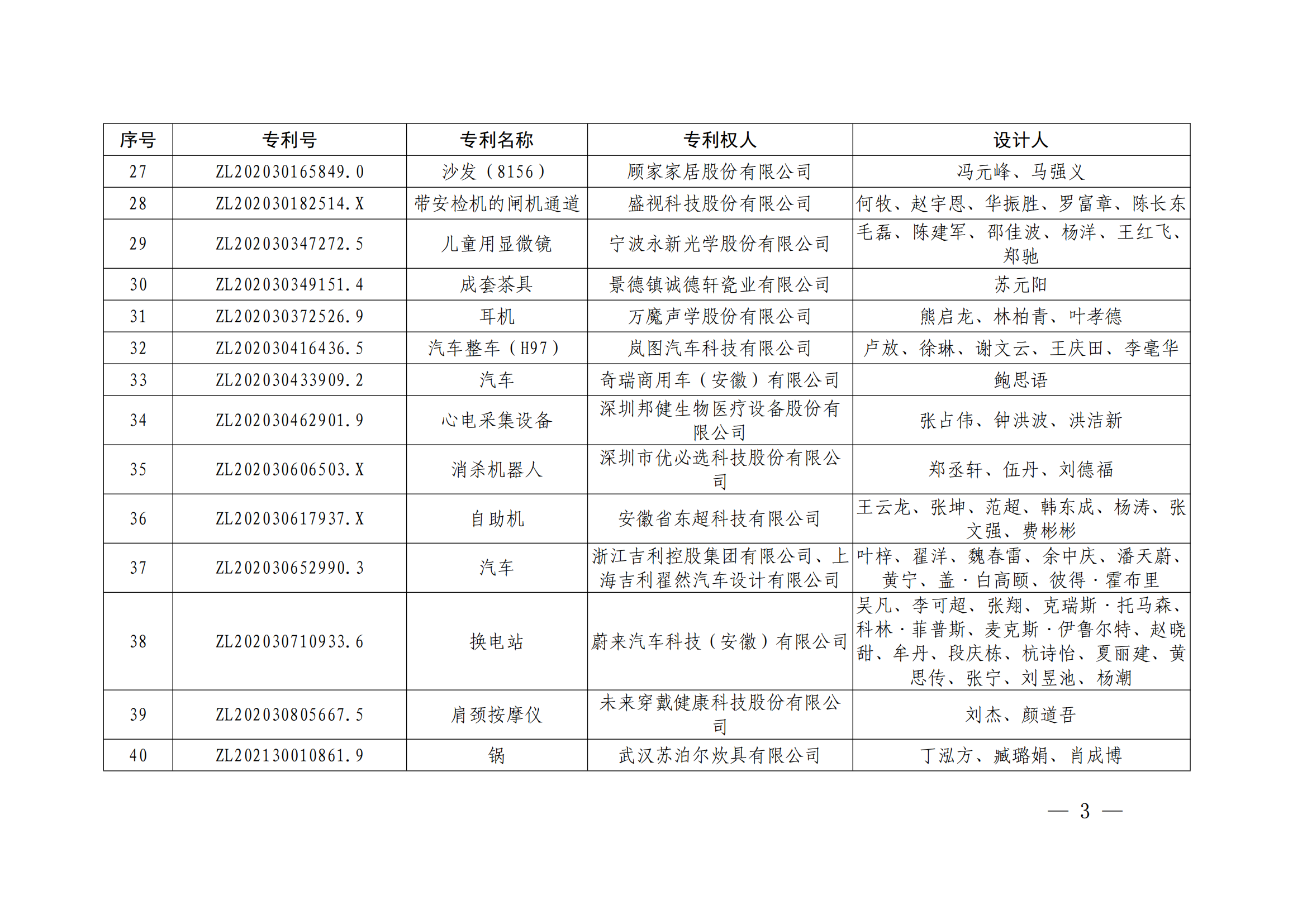 第二十四届中国专利奖授奖决定出炉（附：名单）