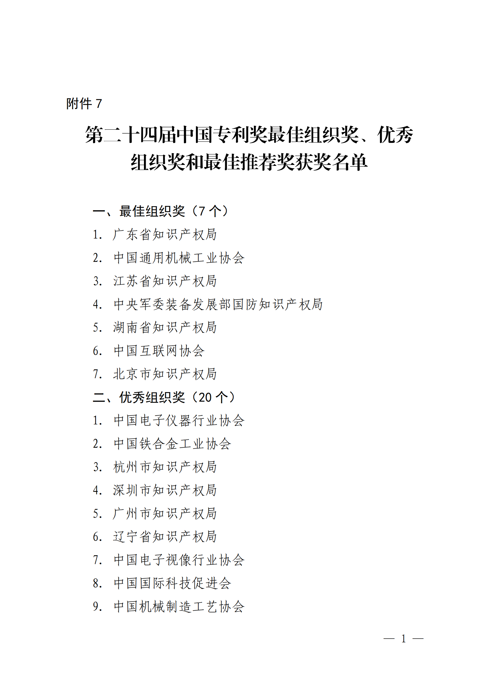 第二十四届中国专利奖授奖决定出炉（附：名单）