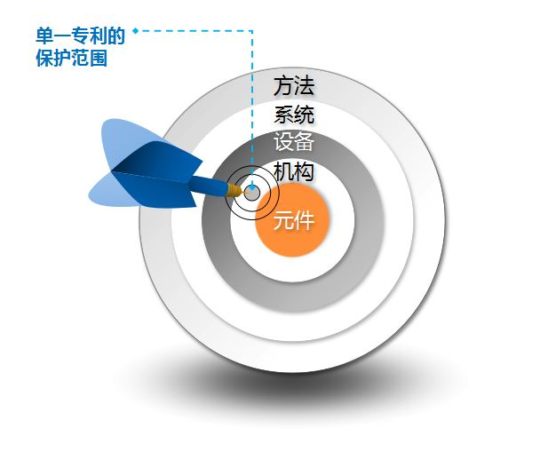 鱼琬彬｜如何通过专利组合打造高价值专利