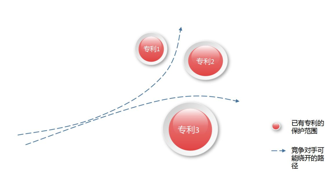 鱼琬彬｜如何通过专利组合打造高价值专利