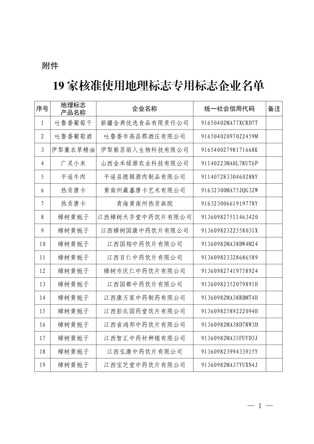 #晨报#广州出台办法优化知识产权质押融资风险补偿机制；丽珠集团：与华汇拓医药签署专利及技术转让协议