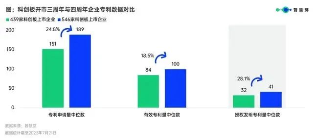 #晨报#广州出台办法优化知识产权质押融资风险补偿机制；丽珠集团：与华汇拓医药签署专利及技术转让协议