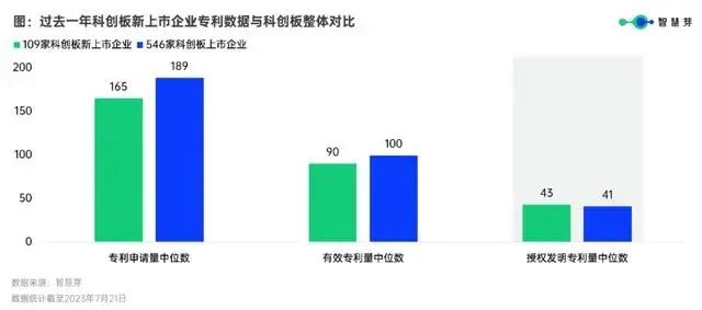 #晨报#广州出台办法优化知识产权质押融资风险补偿机制；丽珠集团：与华汇拓医药签署专利及技术转让协议