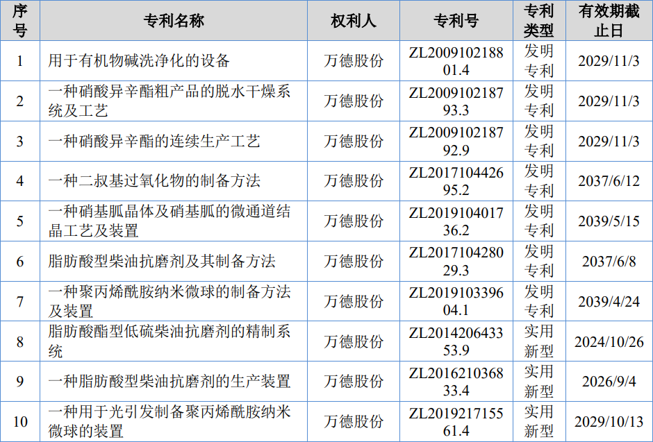 #晨报#郑州大学与真实生物签署药物专利技术转移合同，金额达6000万元；市场监管部门将加快制定针对高科技行业商业秘密保护规则