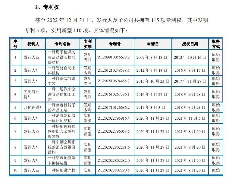 #晨报#国家级知识产权保护中心数量达到63家；2023年8月1日起，韩国特许厅将调整部分专利申请官费！