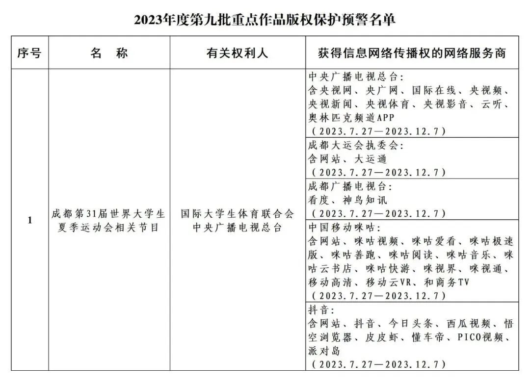 #晨报#国家级知识产权保护中心数量达到63家；2023年8月1日起，韩国特许厅将调整部分专利申请官费！