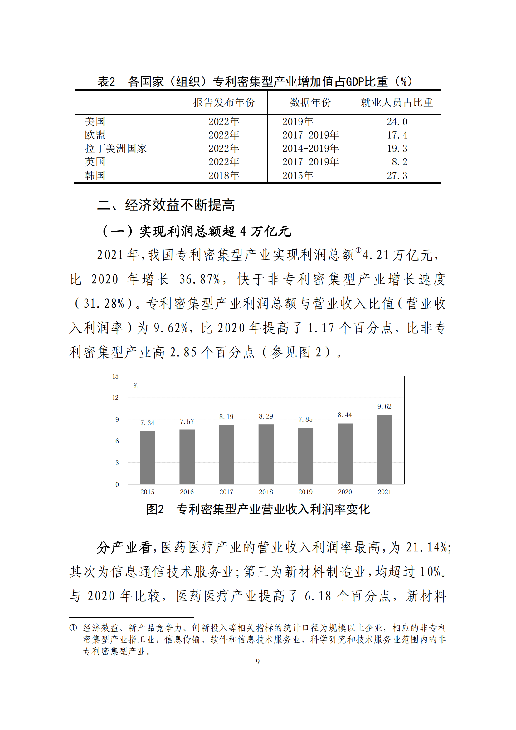 国知局：2021年我国专利密集型产业工资溢价10.25%｜附《中国专利密集型产业统计监测报告（2022）》