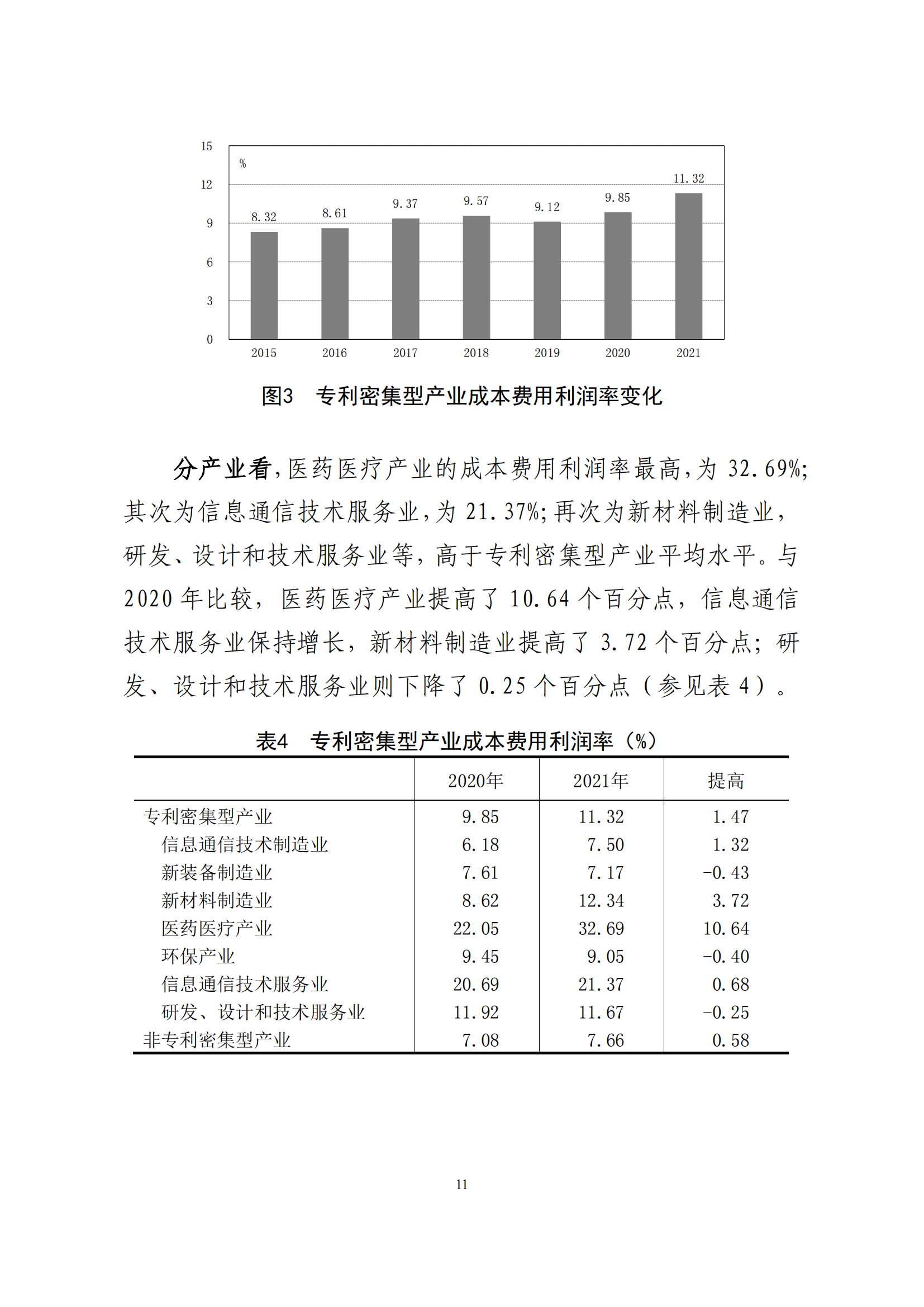 国知局：2021年我国专利密集型产业工资溢价10.25%｜附《中国专利密集型产业统计监测报告（2022）》