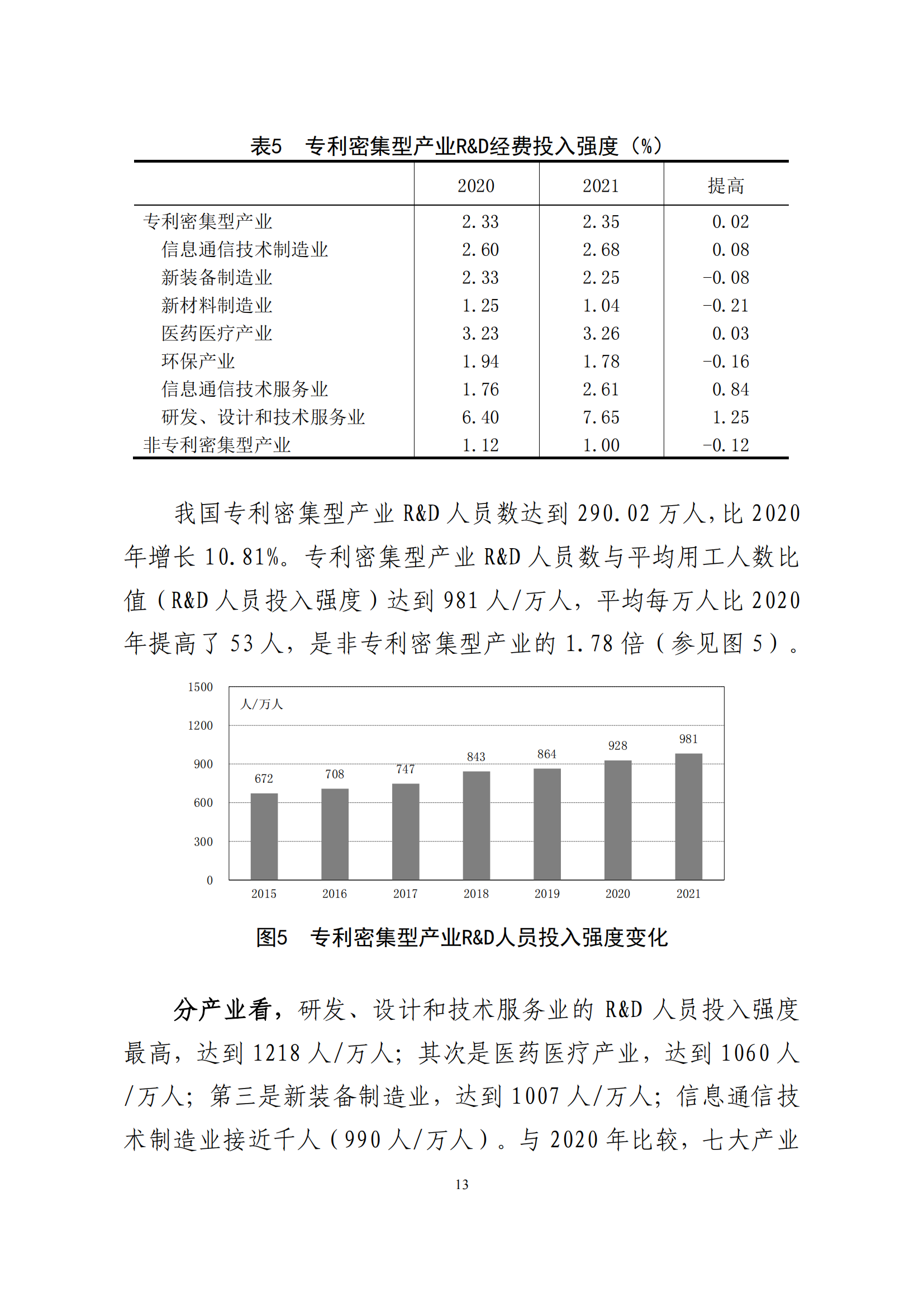 国知局：2021年我国专利密集型产业工资溢价10.25%｜附《中国专利密集型产业统计监测报告（2022）》