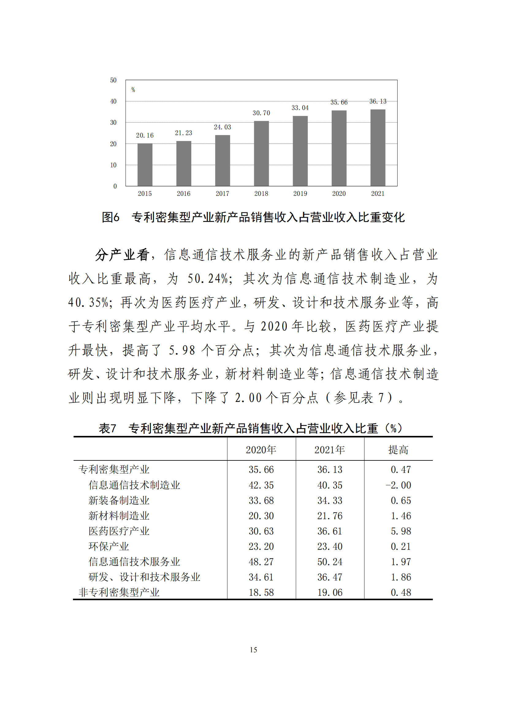 国知局：2021年我国专利密集型产业工资溢价10.25%｜附《中国专利密集型产业统计监测报告（2022）》