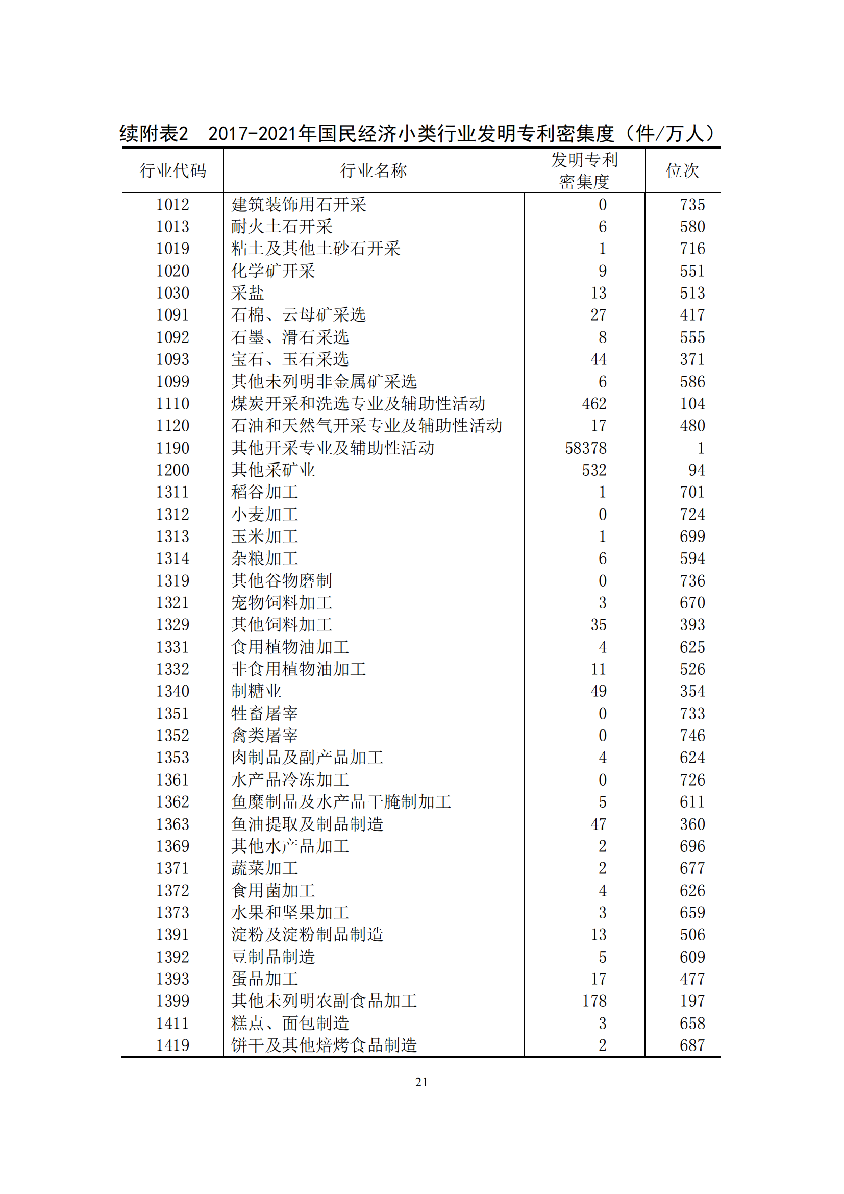 国知局：2021年我国专利密集型产业工资溢价10.25%｜附《中国专利密集型产业统计监测报告（2022）》