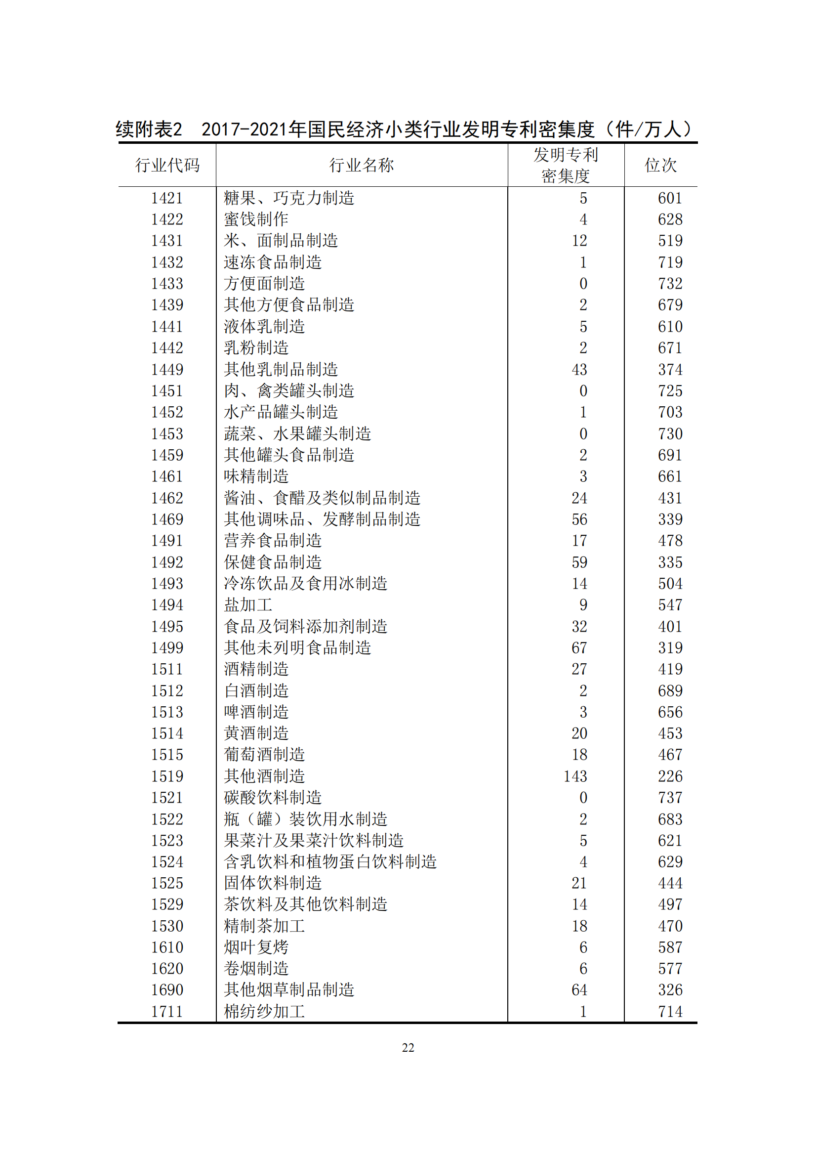 国知局：2021年我国专利密集型产业工资溢价10.25%｜附《中国专利密集型产业统计监测报告（2022）》