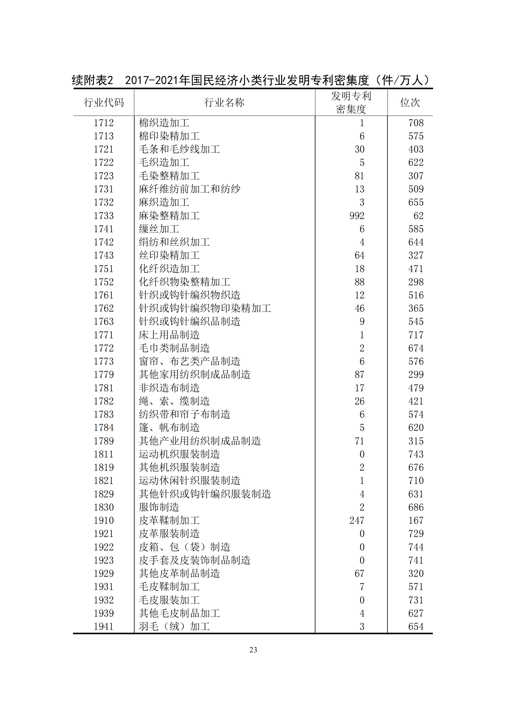 国知局：2021年我国专利密集型产业工资溢价10.25%｜附《中国专利密集型产业统计监测报告（2022）》