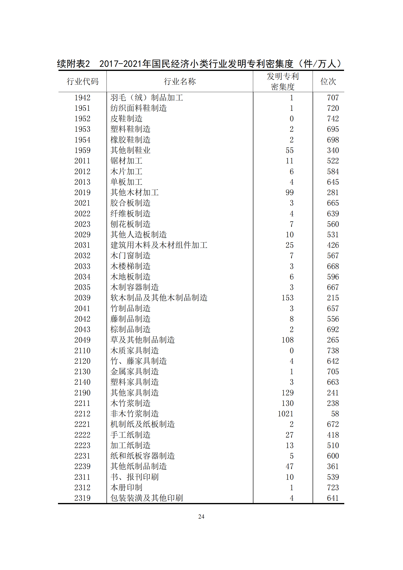 国知局：2021年我国专利密集型产业工资溢价10.25%｜附《中国专利密集型产业统计监测报告（2022）》