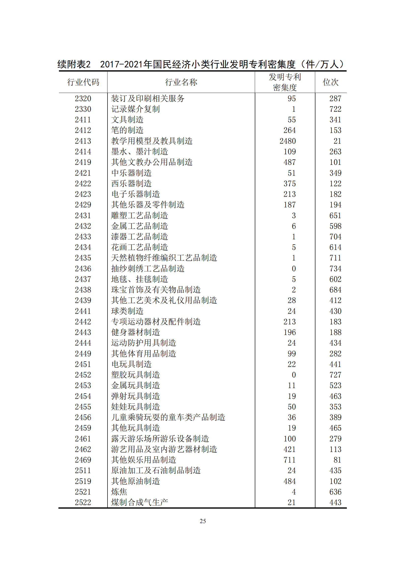 国知局：2021年我国专利密集型产业工资溢价10.25%｜附《中国专利密集型产业统计监测报告（2022）》