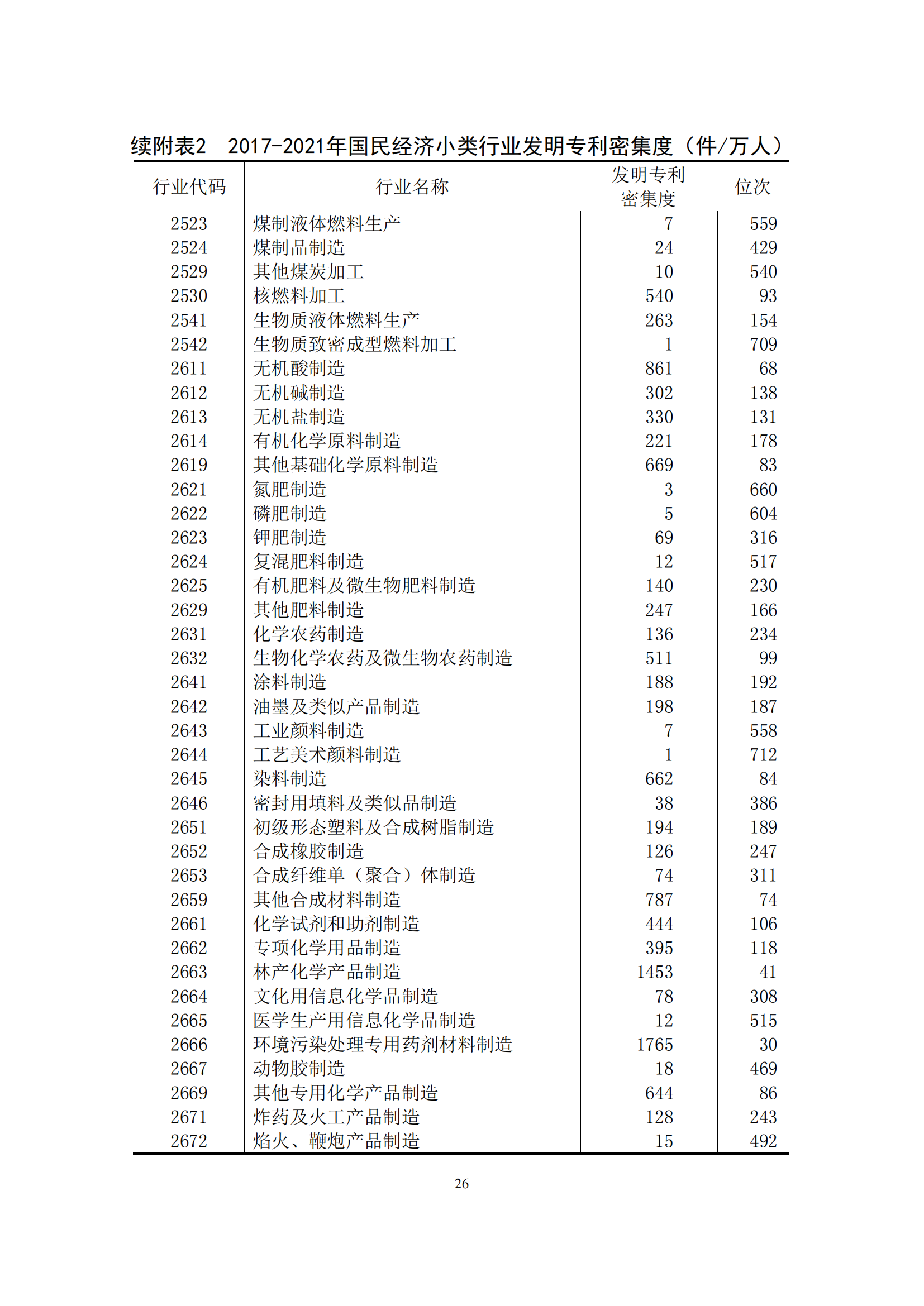 国知局：2021年我国专利密集型产业工资溢价10.25%｜附《中国专利密集型产业统计监测报告（2022）》