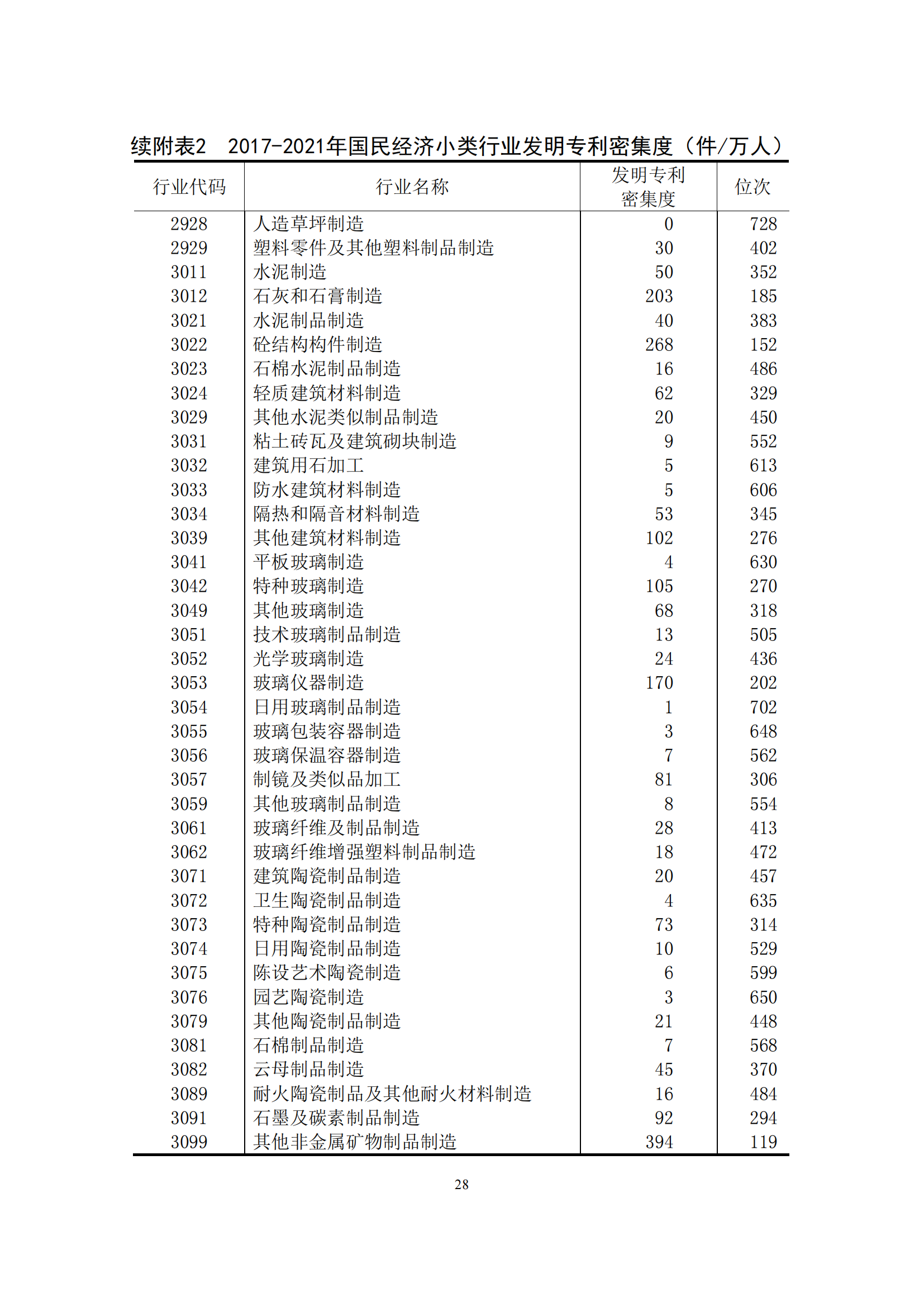 国知局：2021年我国专利密集型产业工资溢价10.25%｜附《中国专利密集型产业统计监测报告（2022）》