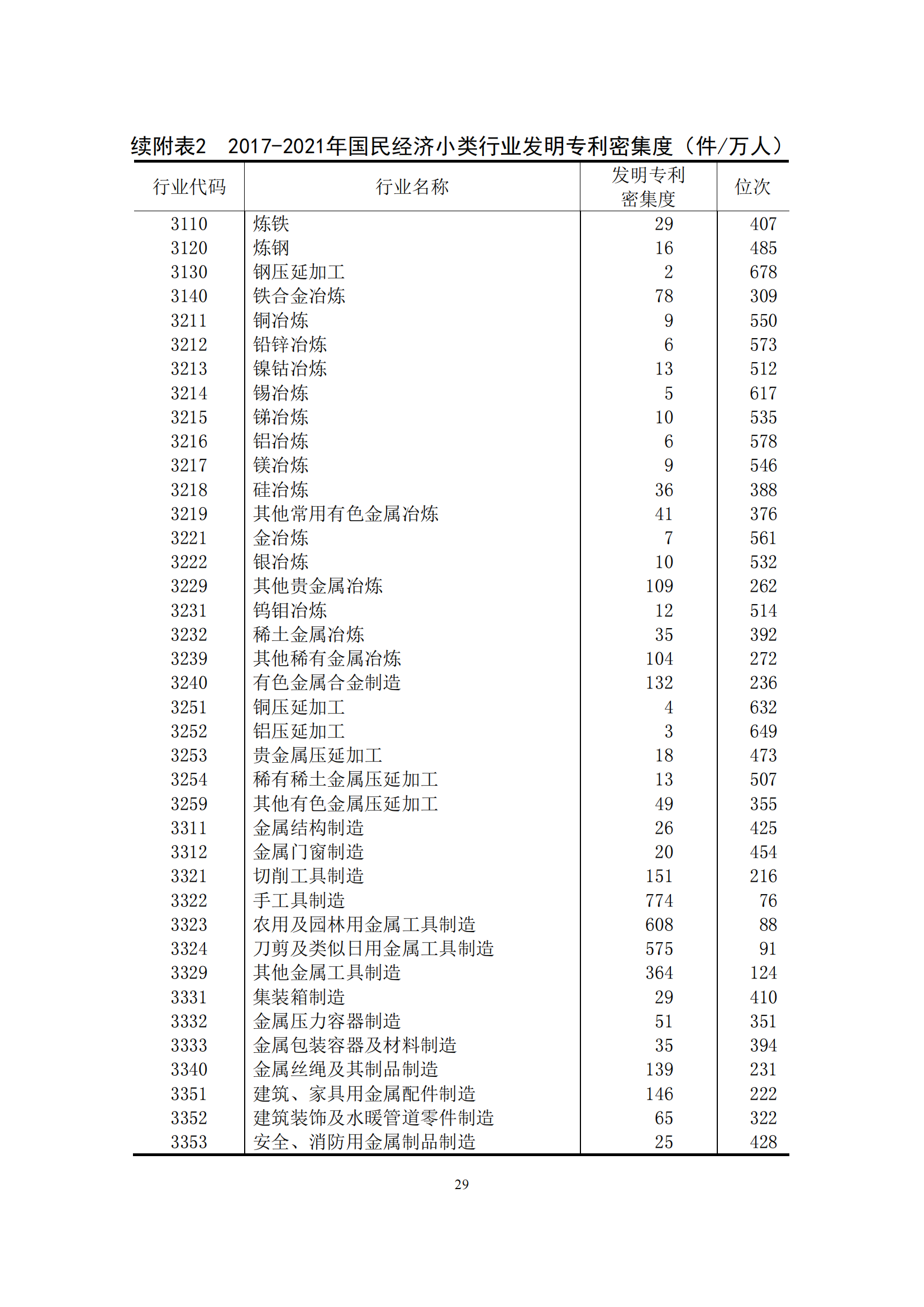 国知局：2021年我国专利密集型产业工资溢价10.25%｜附《中国专利密集型产业统计监测报告（2022）》