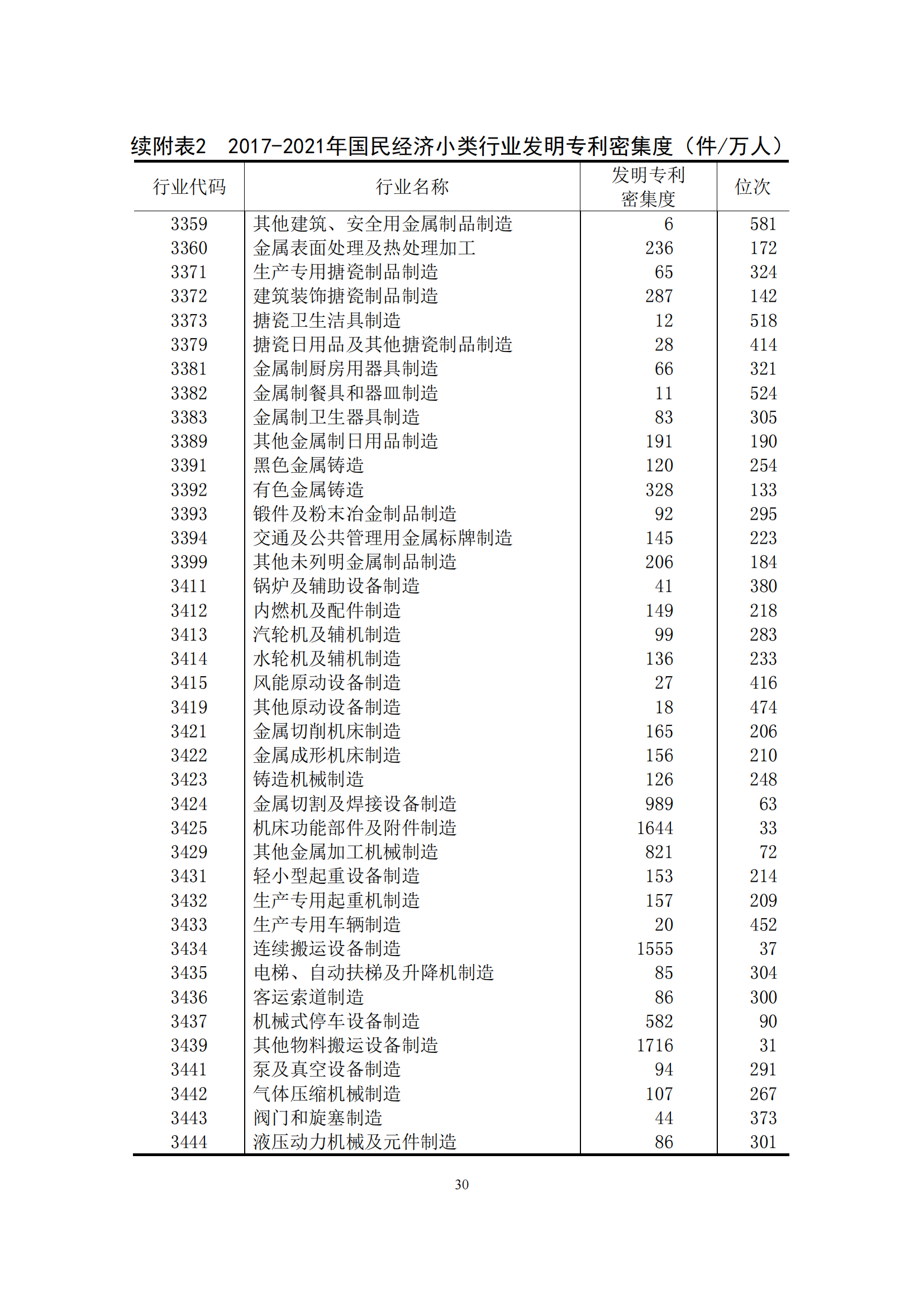 国知局：2021年我国专利密集型产业工资溢价10.25%｜附《中国专利密集型产业统计监测报告（2022）》