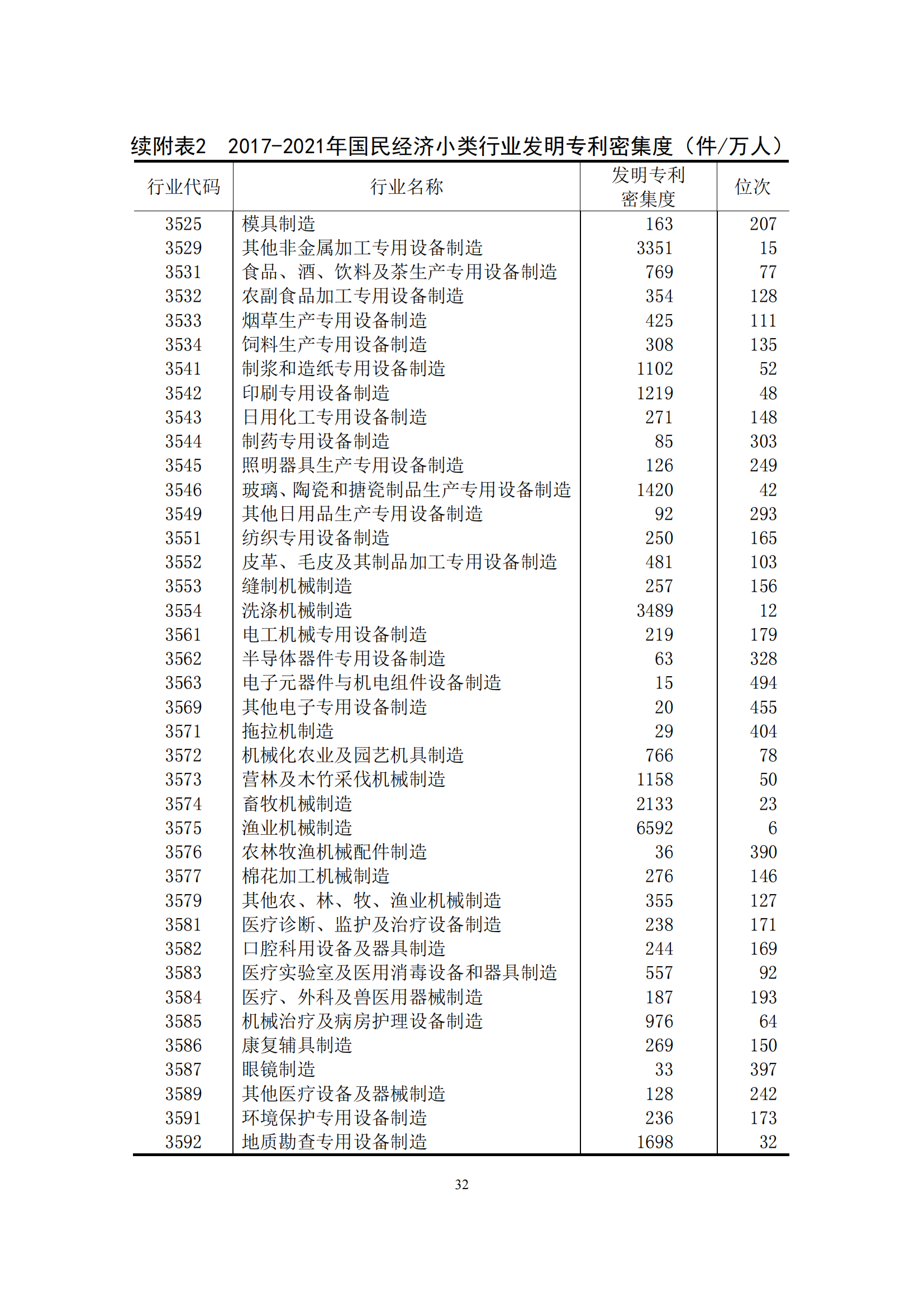 国知局：2021年我国专利密集型产业工资溢价10.25%｜附《中国专利密集型产业统计监测报告（2022）》