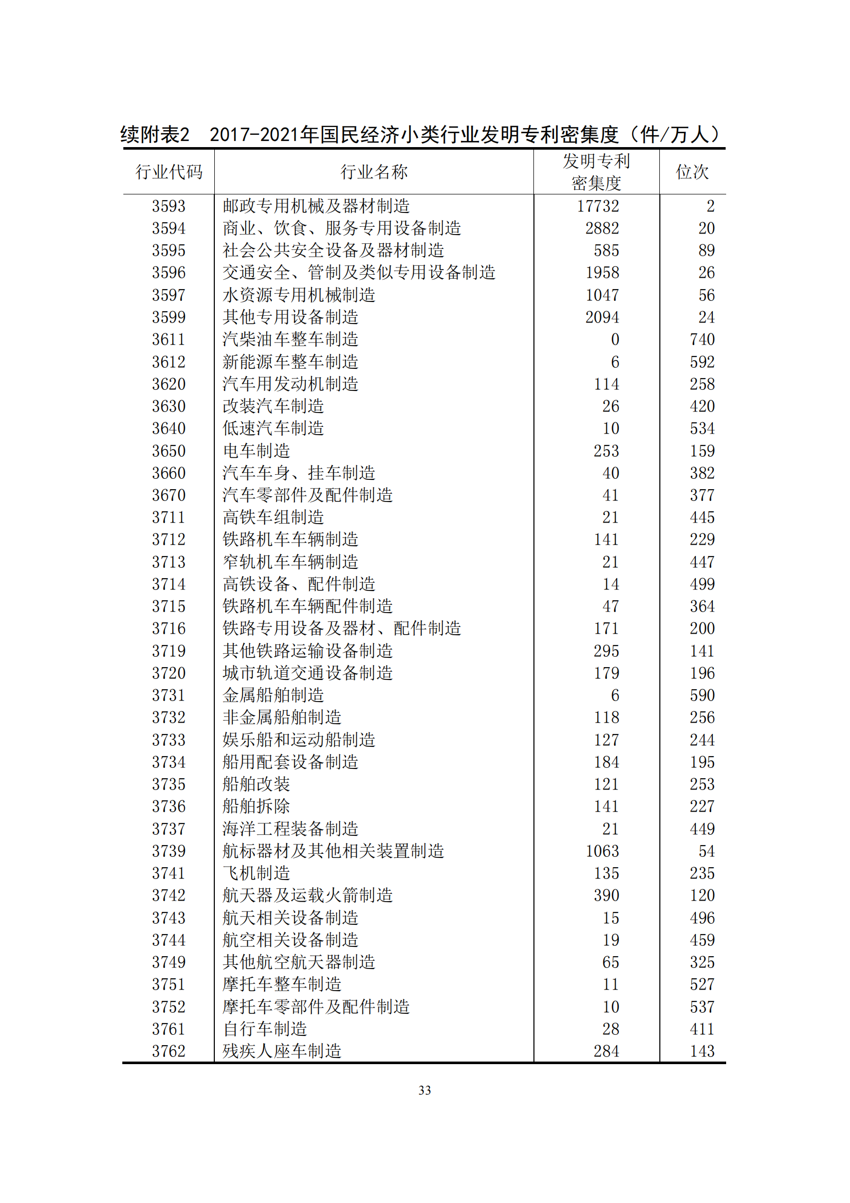 国知局：2021年我国专利密集型产业工资溢价10.25%｜附《中国专利密集型产业统计监测报告（2022）》