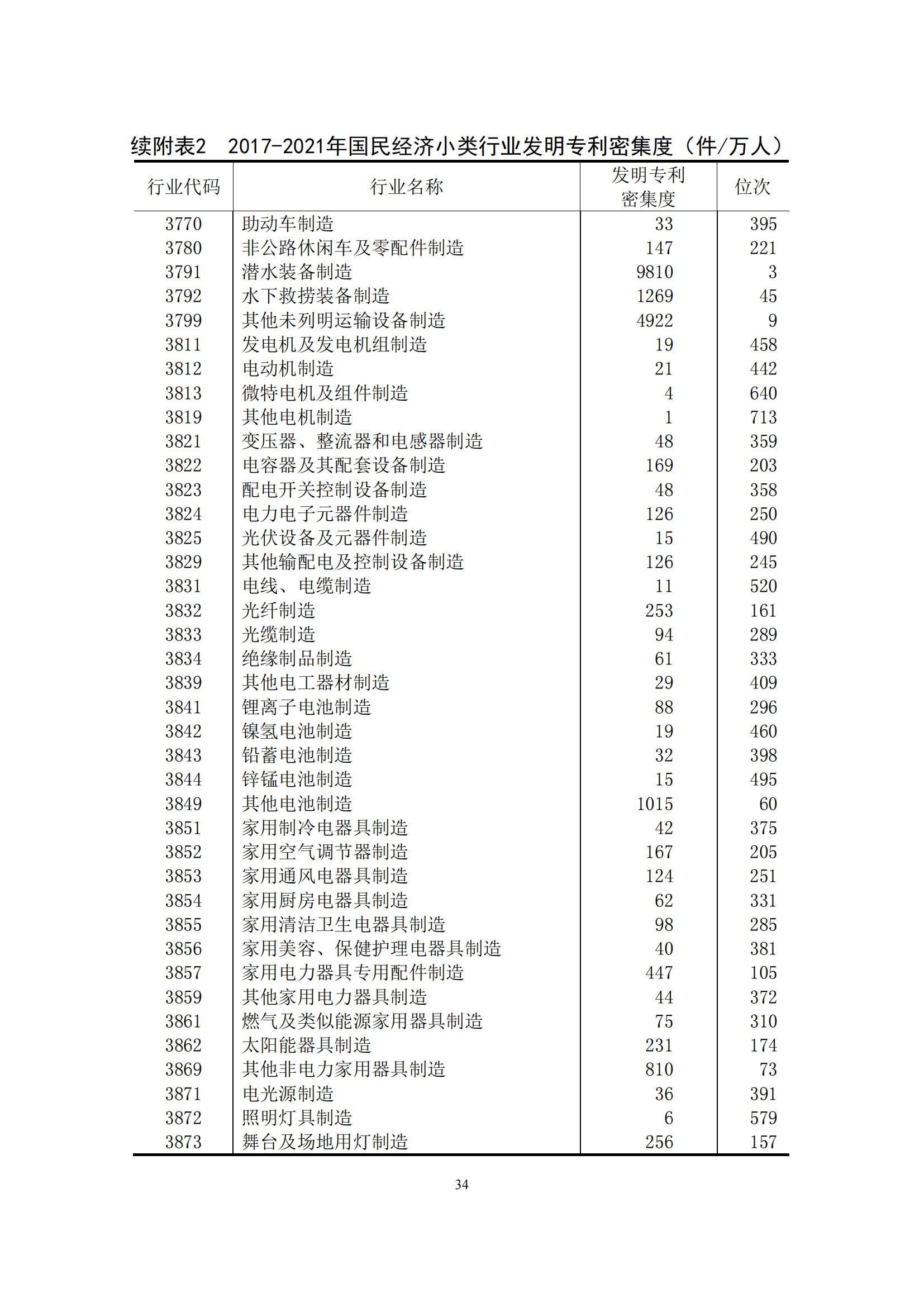 国知局：2021年我国专利密集型产业工资溢价10.25%｜附《中国专利密集型产业统计监测报告（2022）》