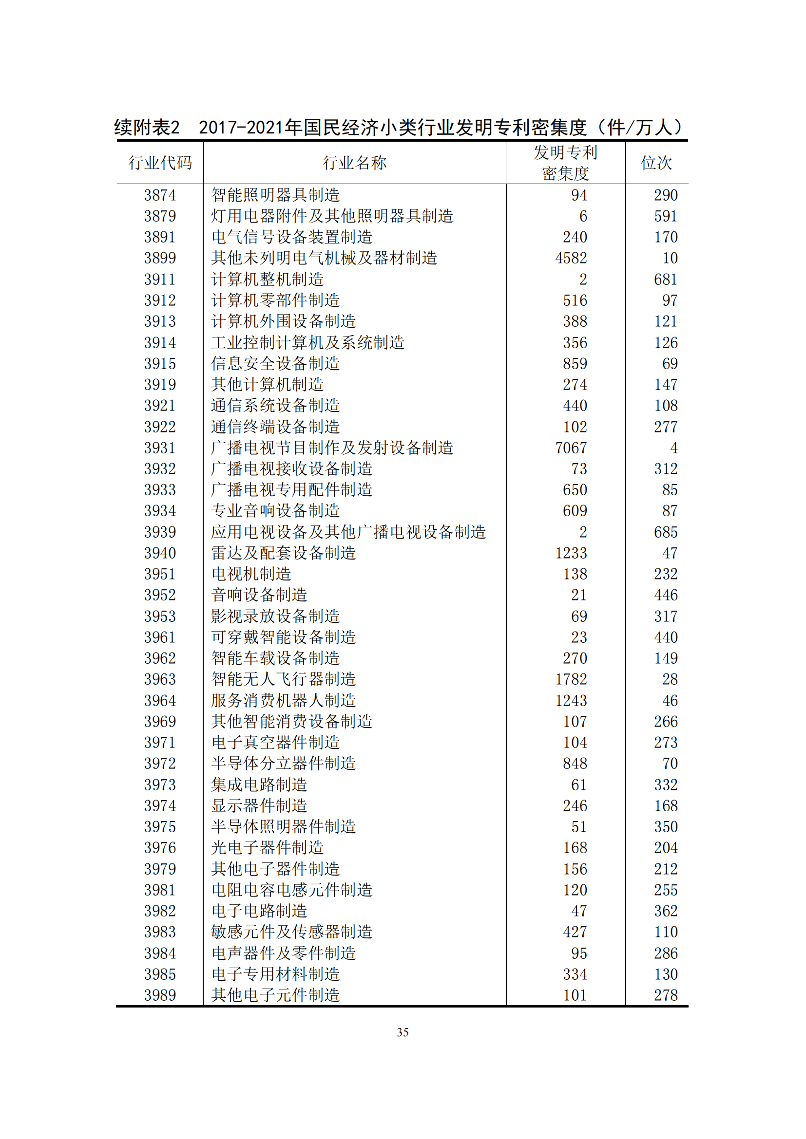 国知局：2021年我国专利密集型产业工资溢价10.25%｜附《中国专利密集型产业统计监测报告（2022）》