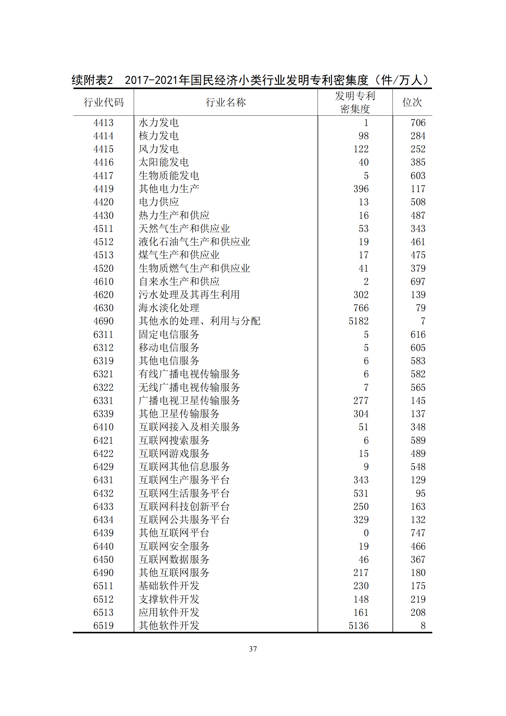 国知局：2021年我国专利密集型产业工资溢价10.25%｜附《中国专利密集型产业统计监测报告（2022）》