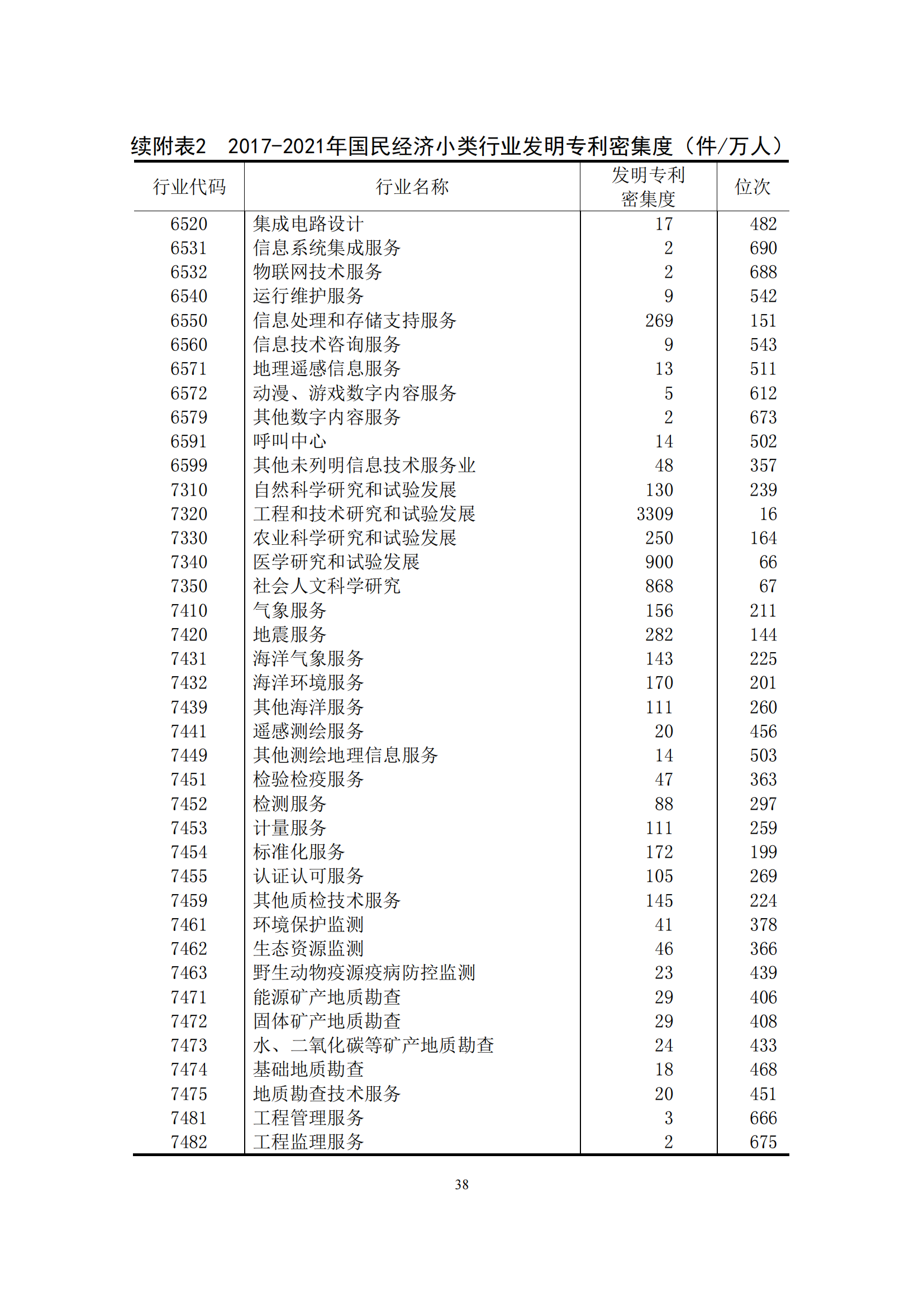 国知局：2021年我国专利密集型产业工资溢价10.25%｜附《中国专利密集型产业统计监测报告（2022）》