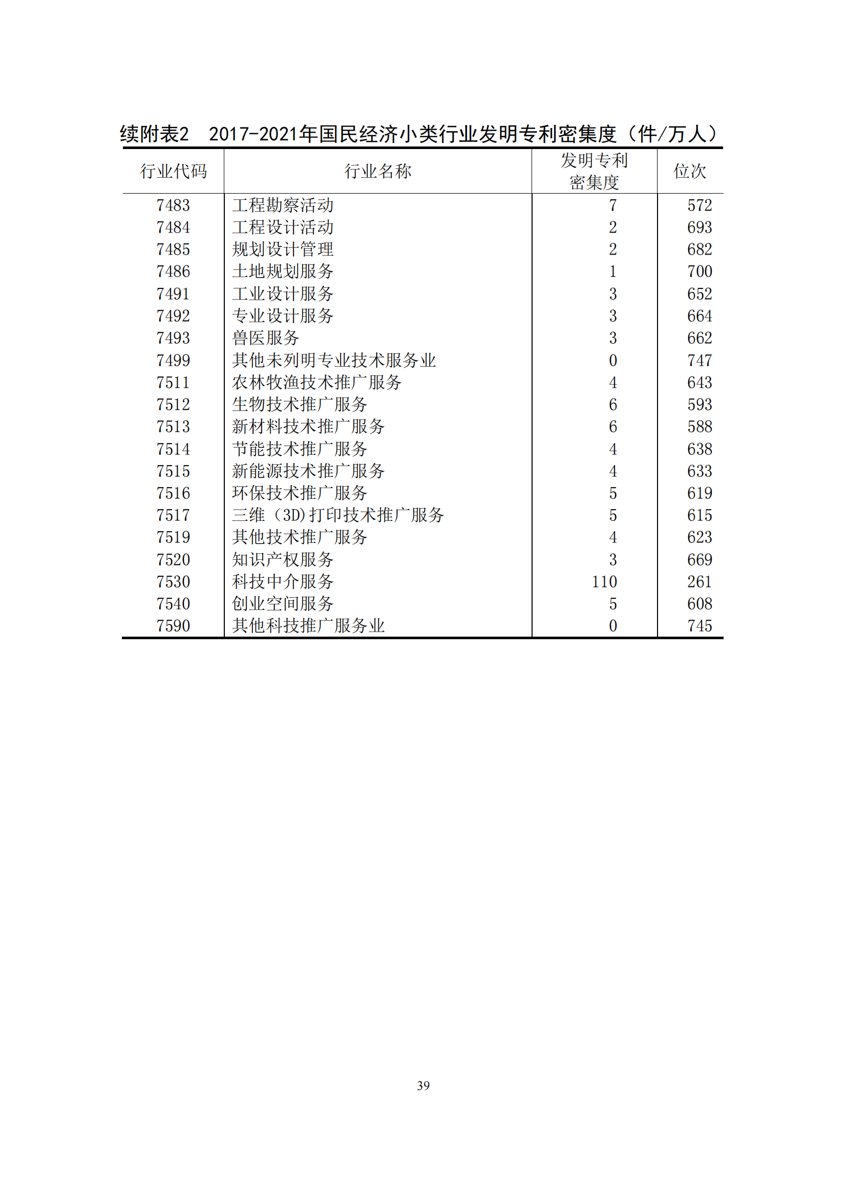 国知局：2021年我国专利密集型产业工资溢价10.25%｜附《中国专利密集型产业统计监测报告（2022）》