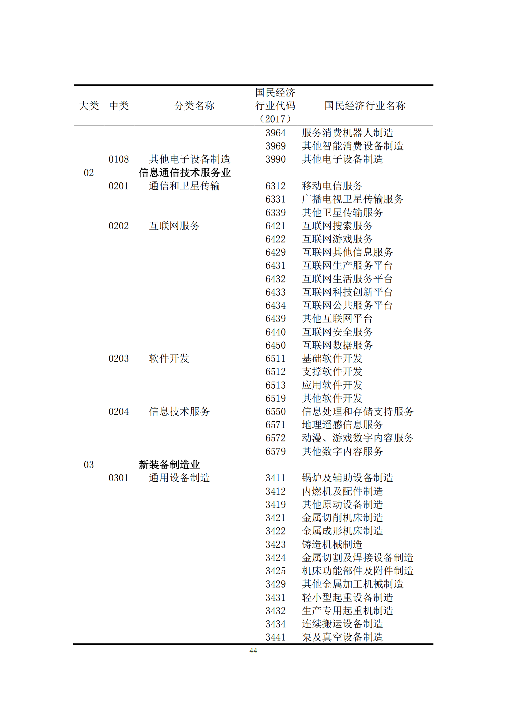 国知局：2021年我国专利密集型产业工资溢价10.25%｜附《中国专利密集型产业统计监测报告（2022）》