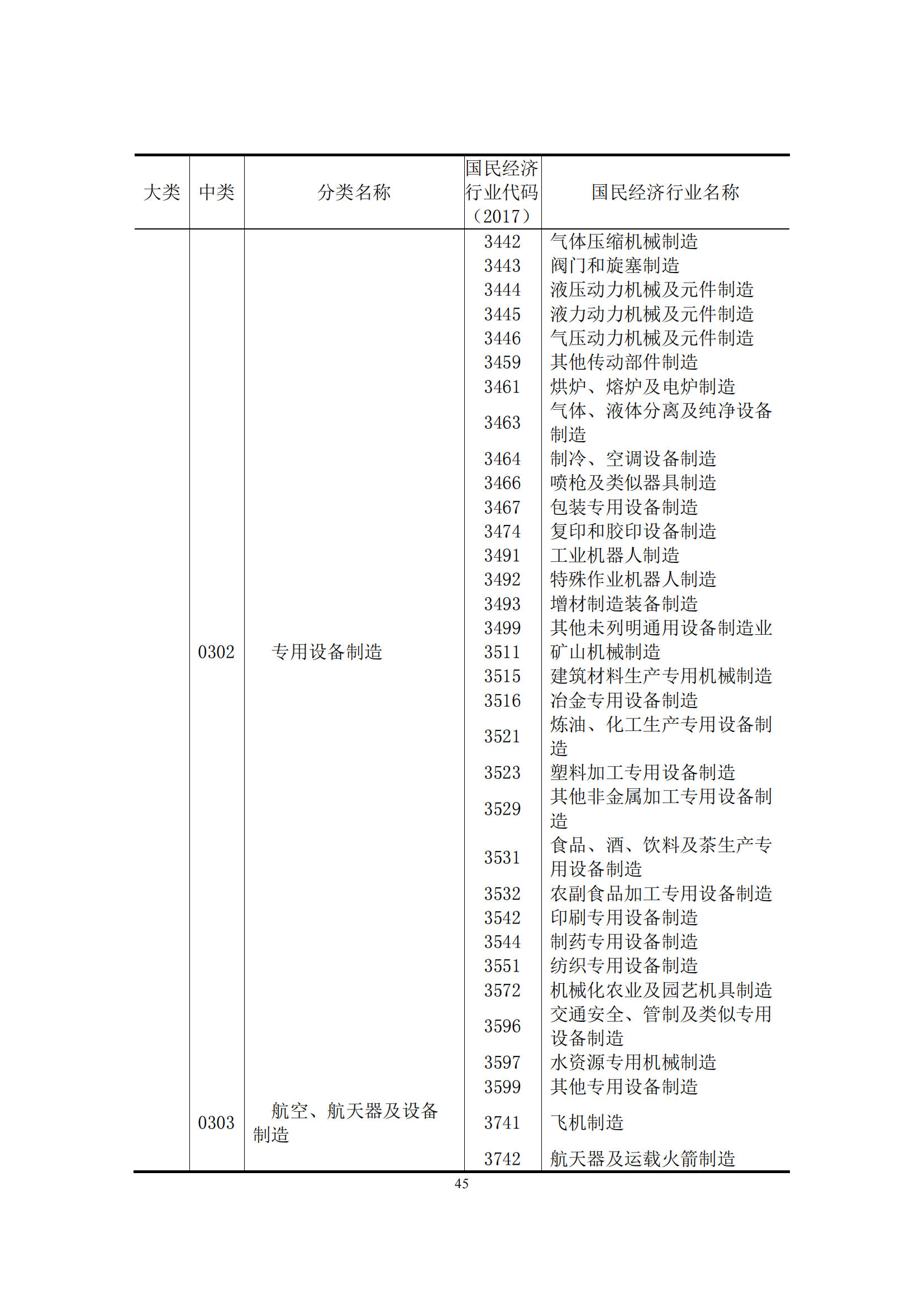 国知局：2021年我国专利密集型产业工资溢价10.25%｜附《中国专利密集型产业统计监测报告（2022）》