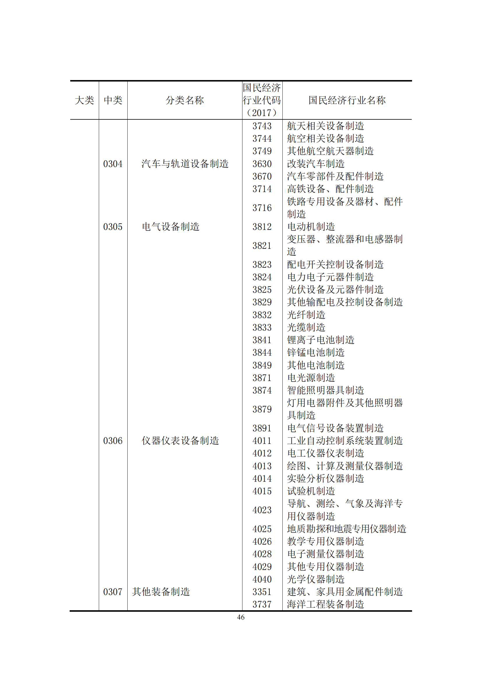 国知局：2021年我国专利密集型产业工资溢价10.25%｜附《中国专利密集型产业统计监测报告（2022）》