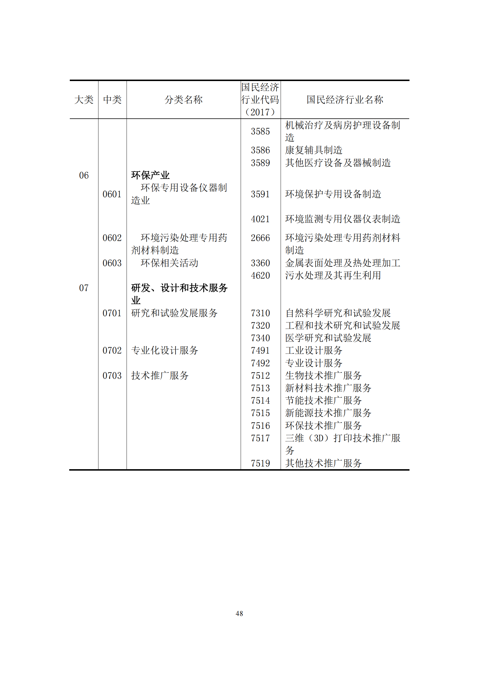 国知局：2021年我国专利密集型产业工资溢价10.25%｜附《中国专利密集型产业统计监测报告（2022）》