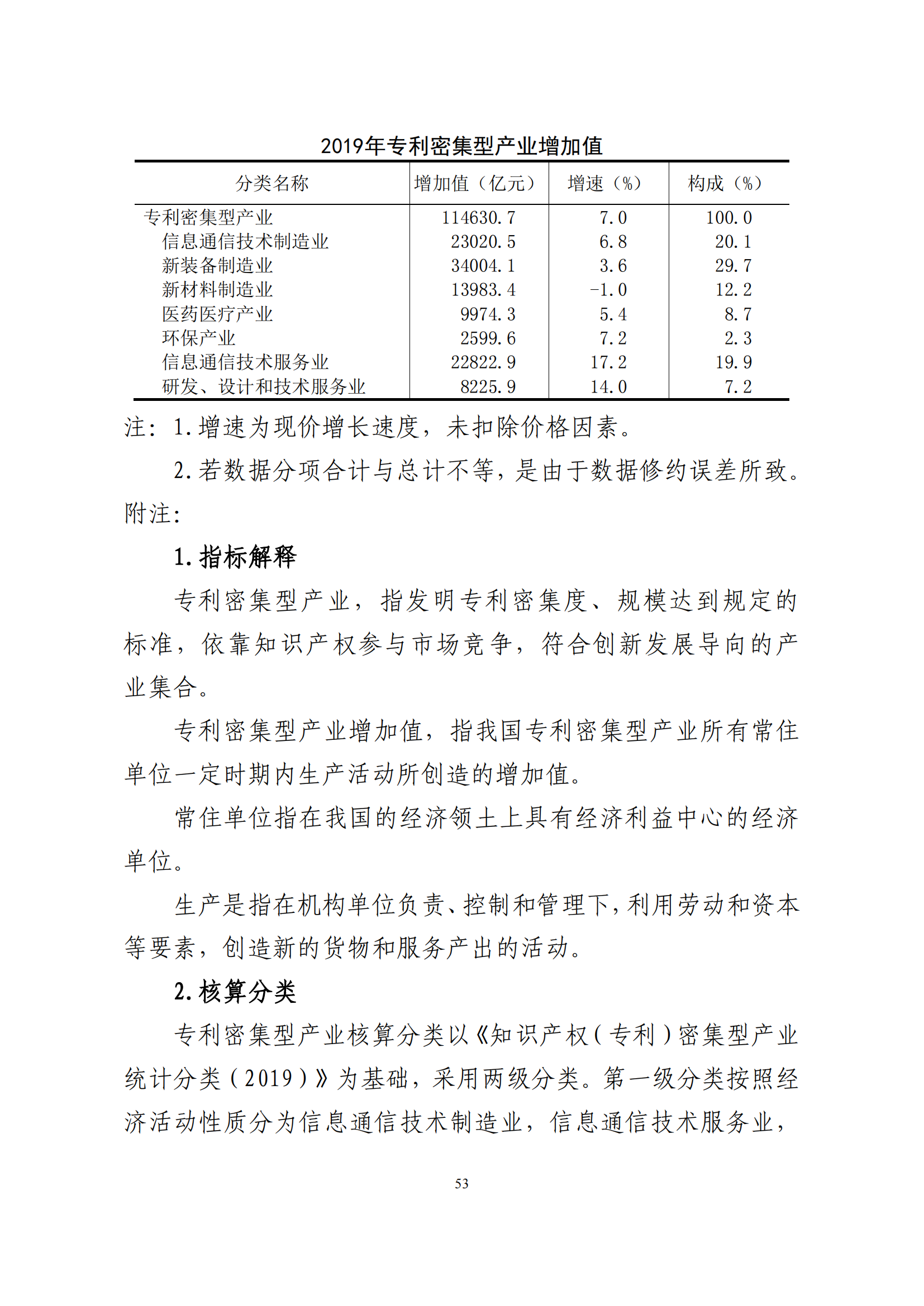 国知局：2021年我国专利密集型产业工资溢价10.25%｜附《中国专利密集型产业统计监测报告（2022）》