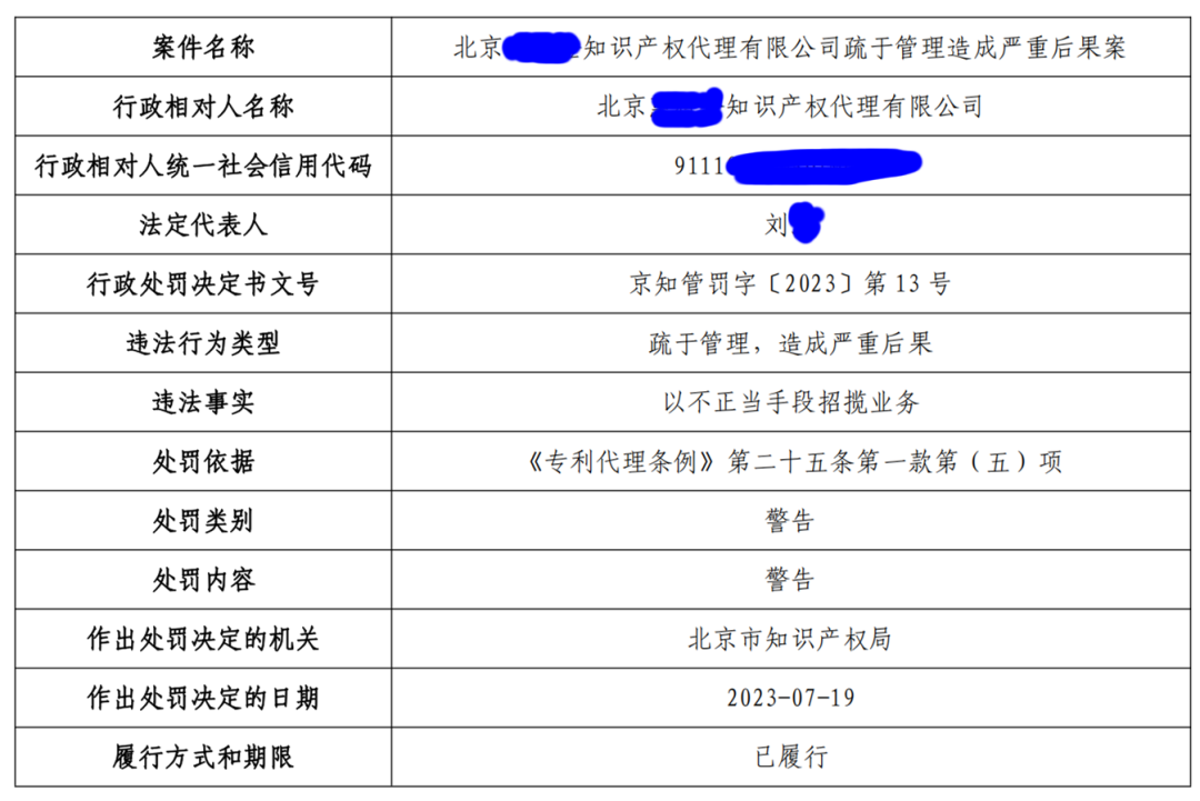 以不正当手段招揽业务，某知识产权代理有限公司被警告！