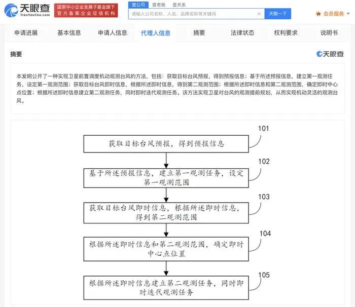 #晨报#薇娅夫妇公司被起诉侵权，涉及著作权纠纷；我国有上千条台风相关专利申请