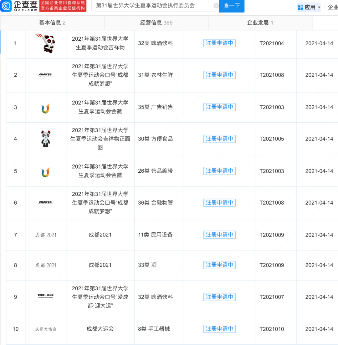 #晨报#美国ITC发布对位置共享系统、相关软件及其组件和下游产品的337部分终裁；传媒公司抢注梅西石代商标被罚