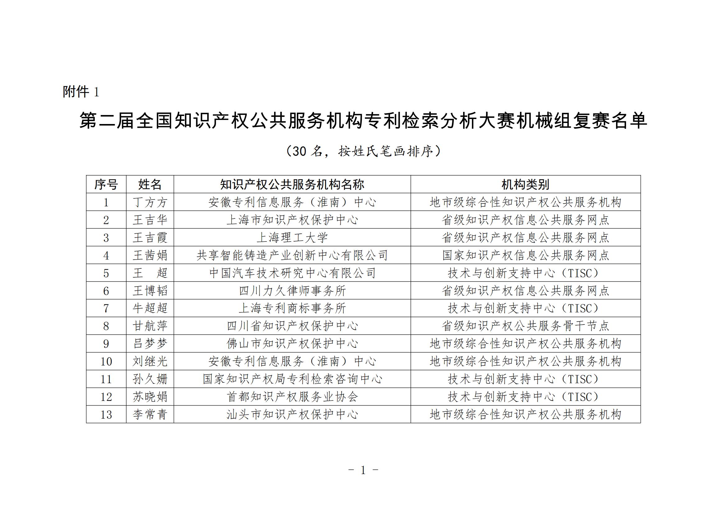 国知局：第二届全国知识产权公共服务机构专利检索分析大赛复赛名单公布