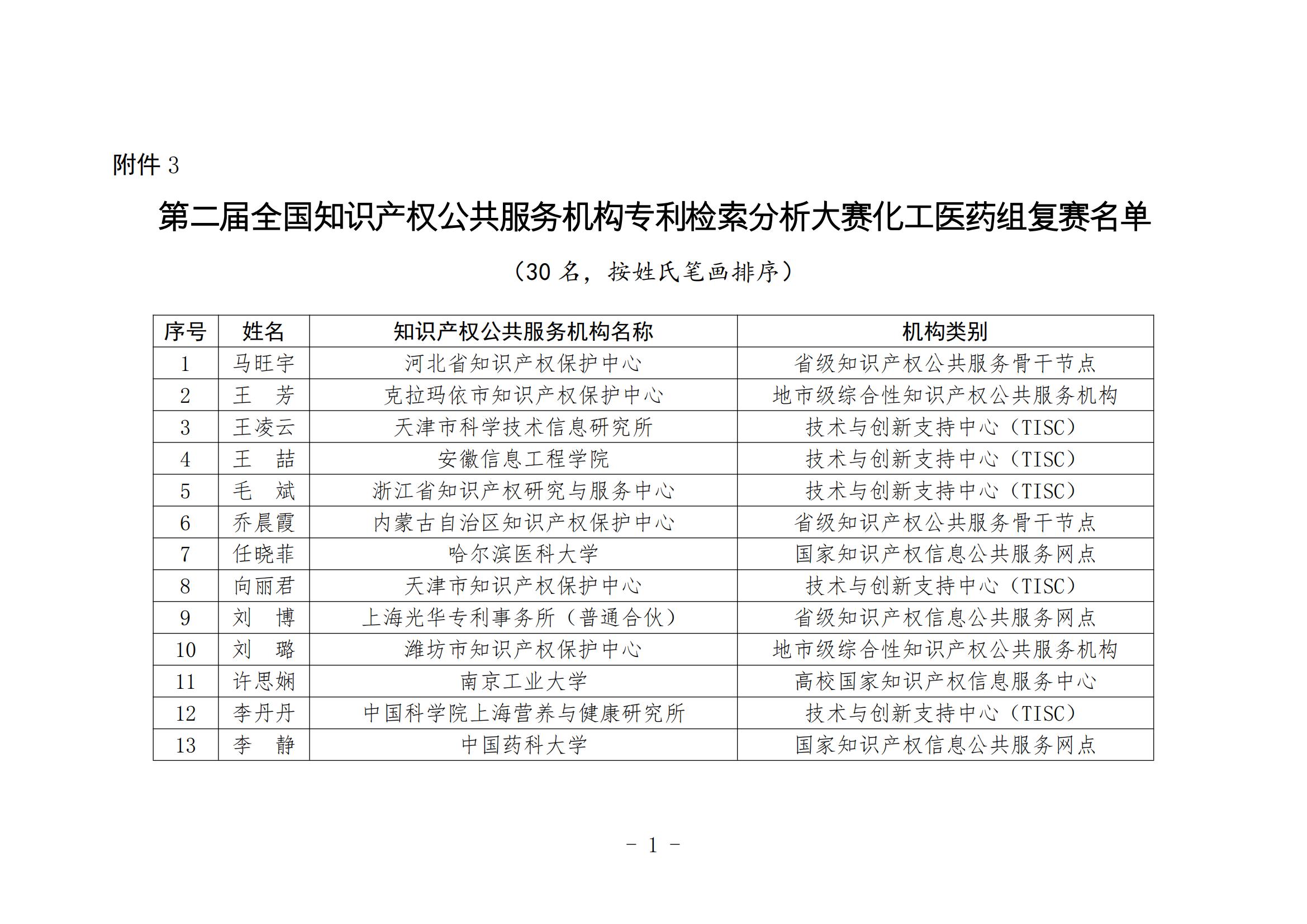国知局：第二届全国知识产权公共服务机构专利检索分析大赛复赛名单公布