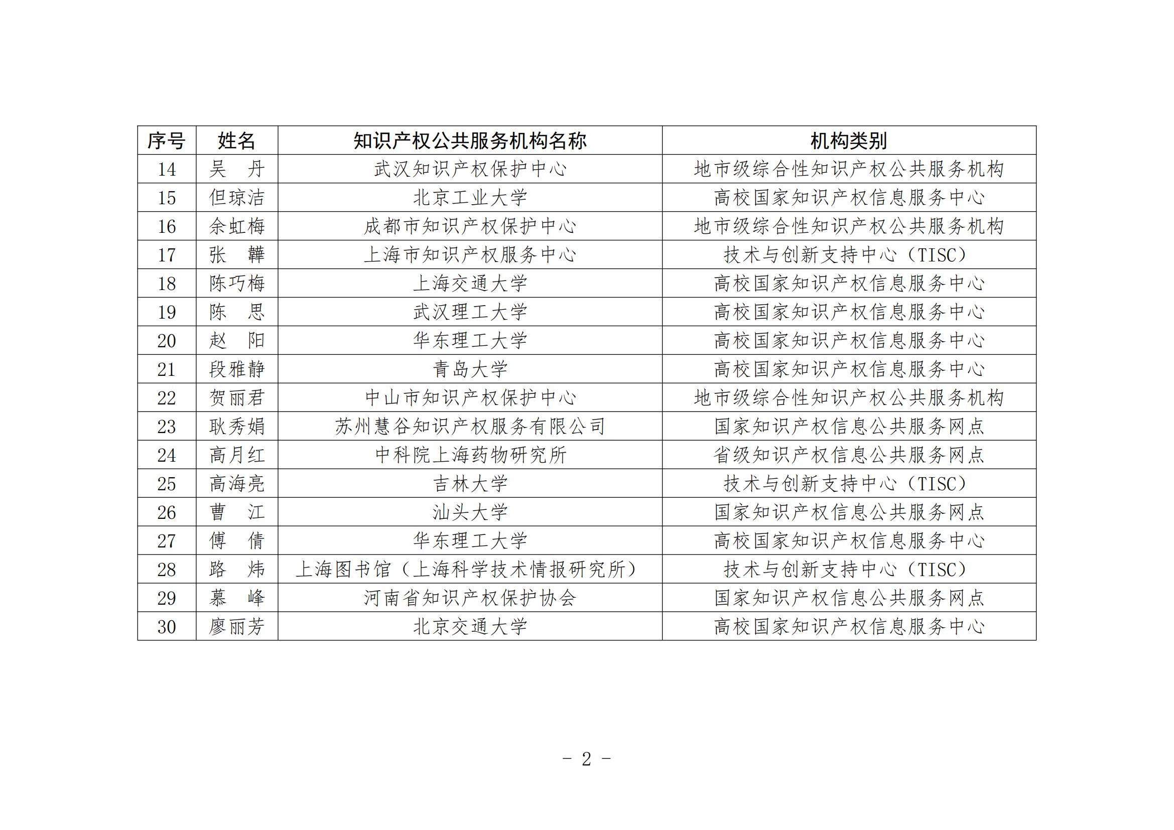 国知局：第二届全国知识产权公共服务机构专利检索分析大赛复赛名单公布
