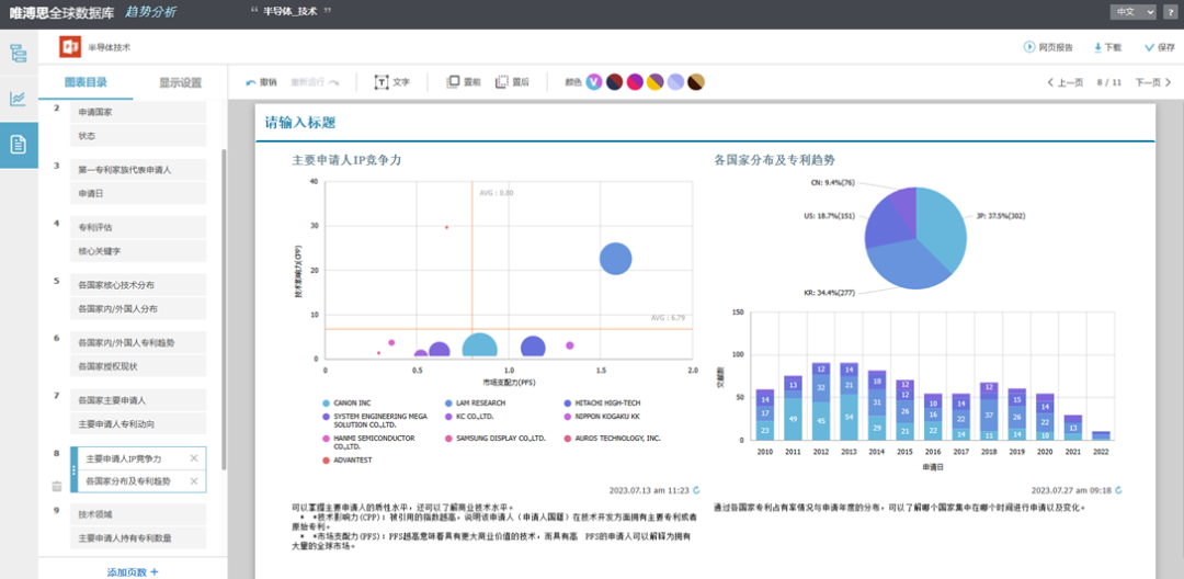 一站式专利分析：Wips Global “Insight Plus”新功能上线